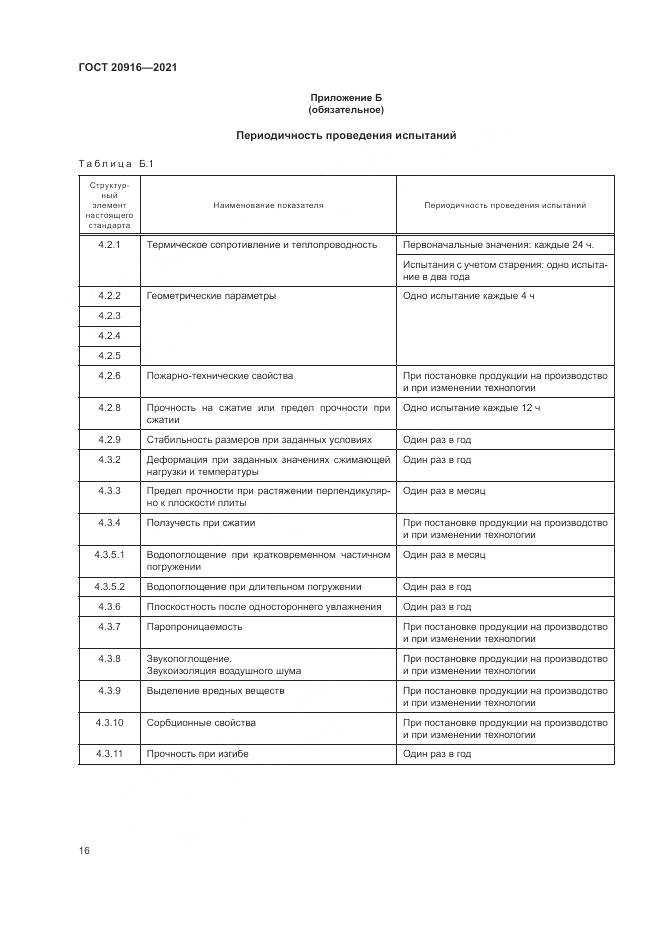 ГОСТ 20916-2021, страница 20