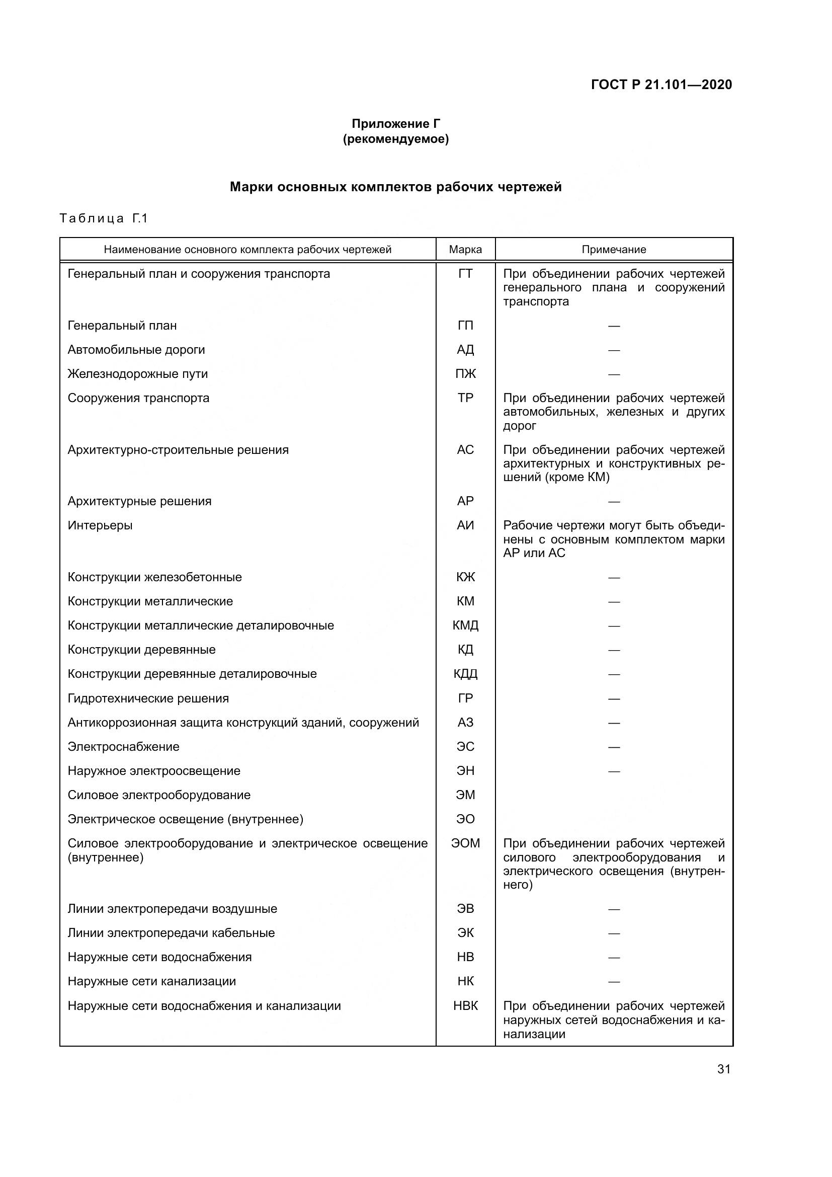 ГОСТ Р 21.101-2020, страница 36