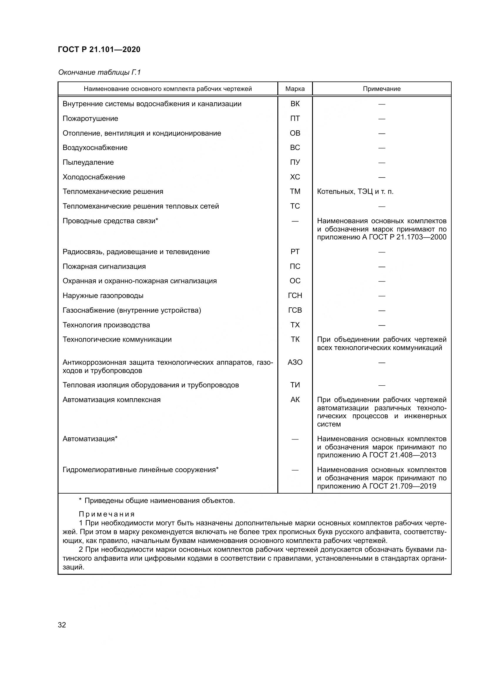 ГОСТ Р 21.101-2020, страница 37