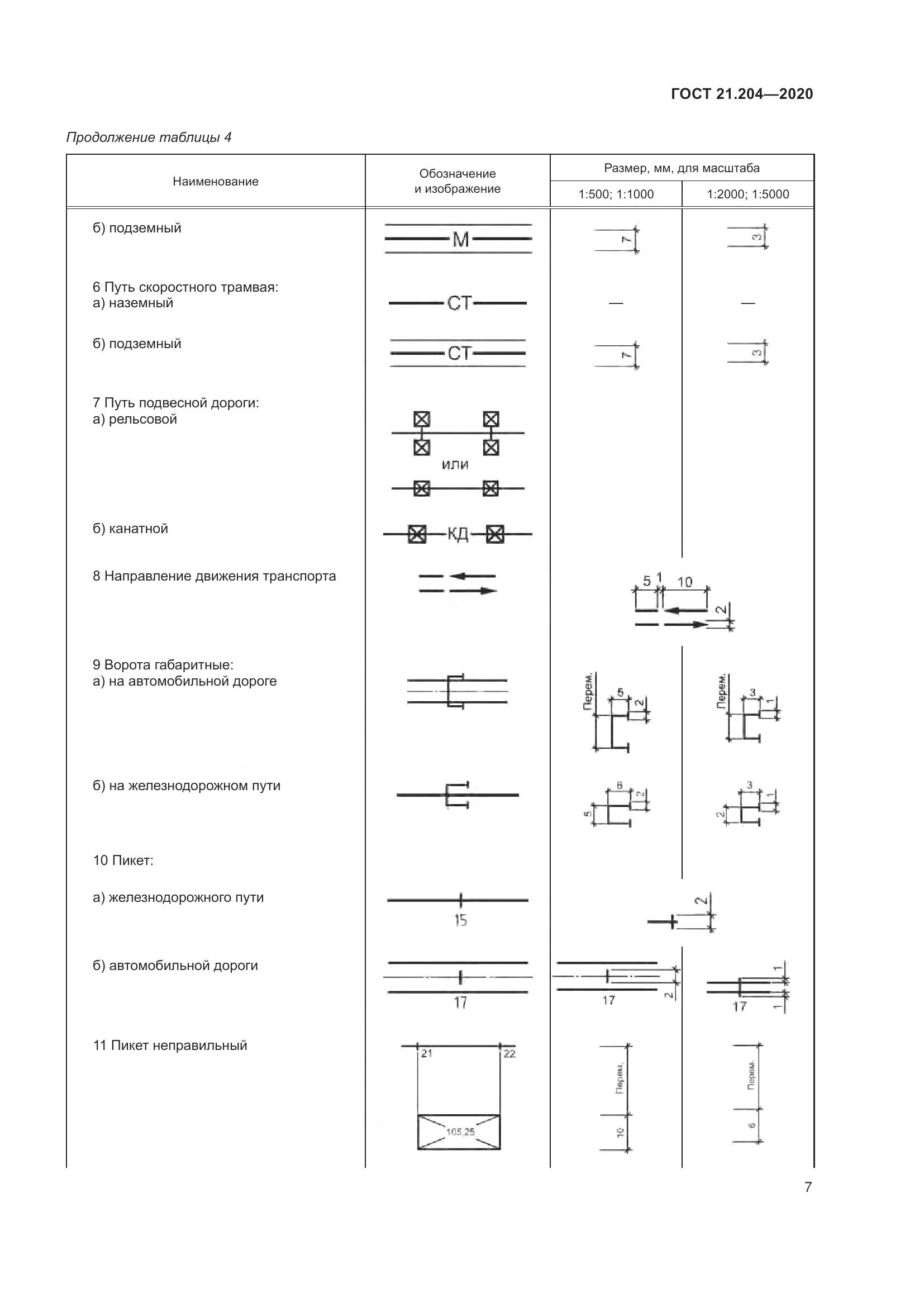 ГОСТ 21.204-2020, страница 12