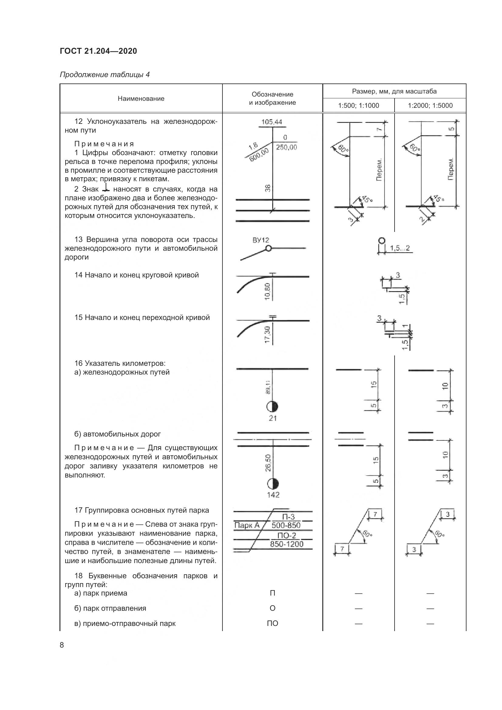 ГОСТ 21.204-2020, страница 13