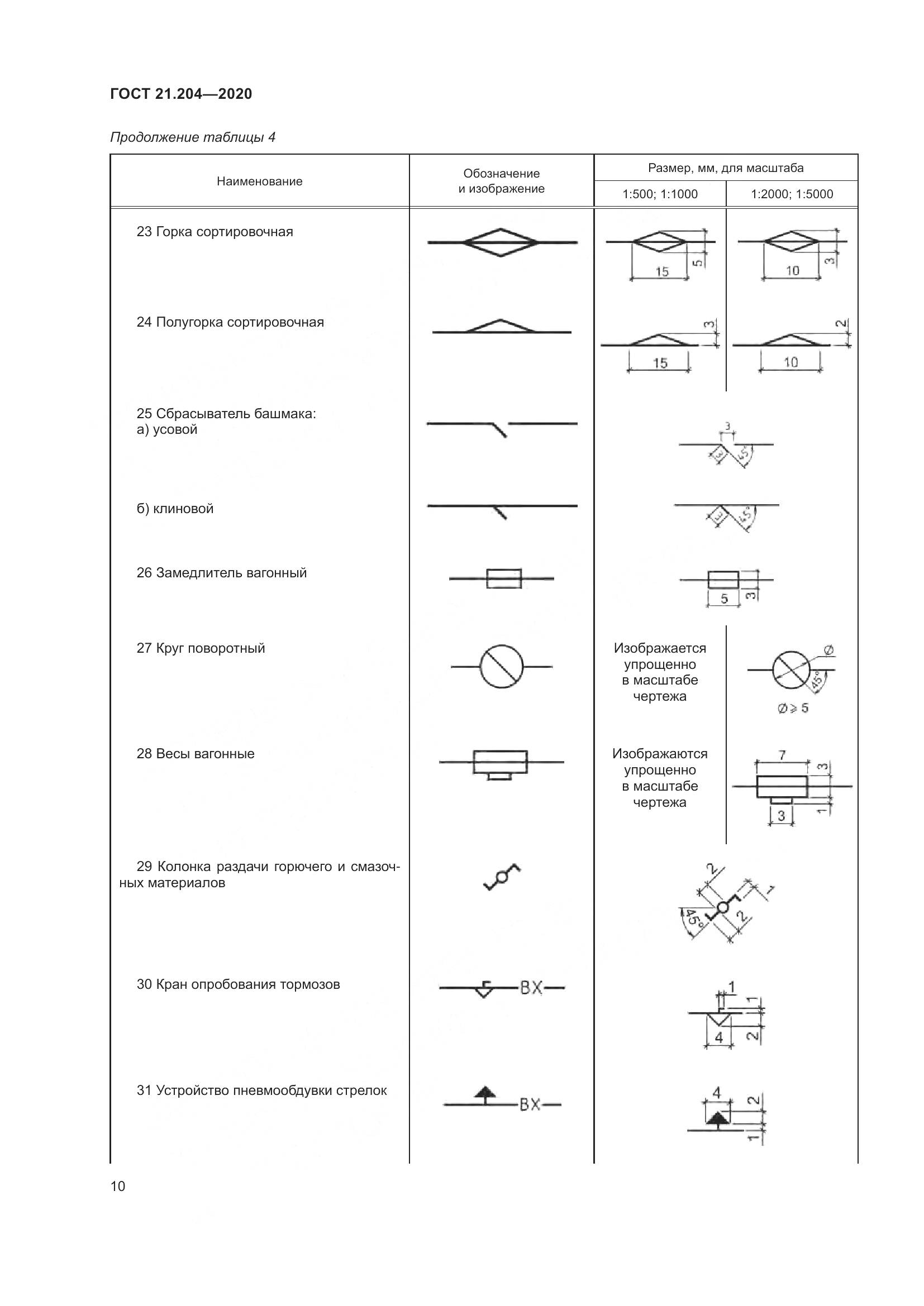 ГОСТ 21.204-2020, страница 15