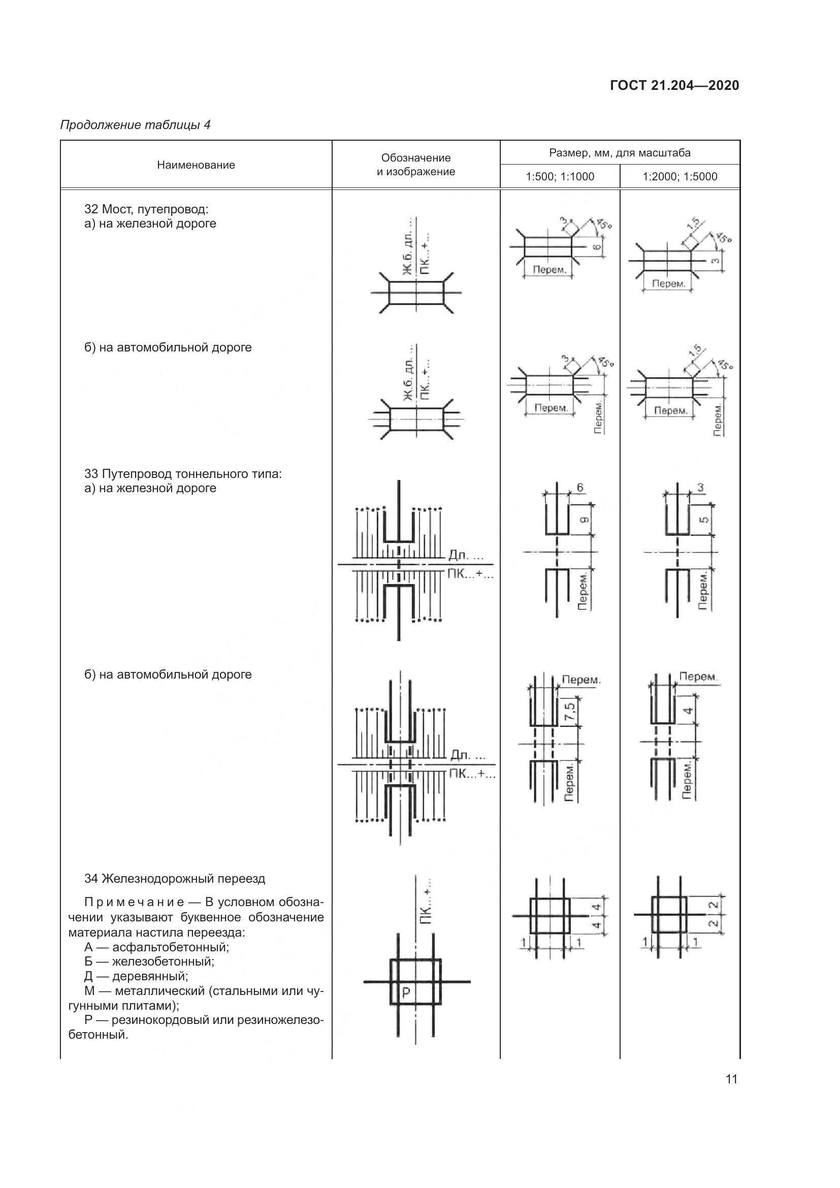 ГОСТ 21.204-2020, страница 16