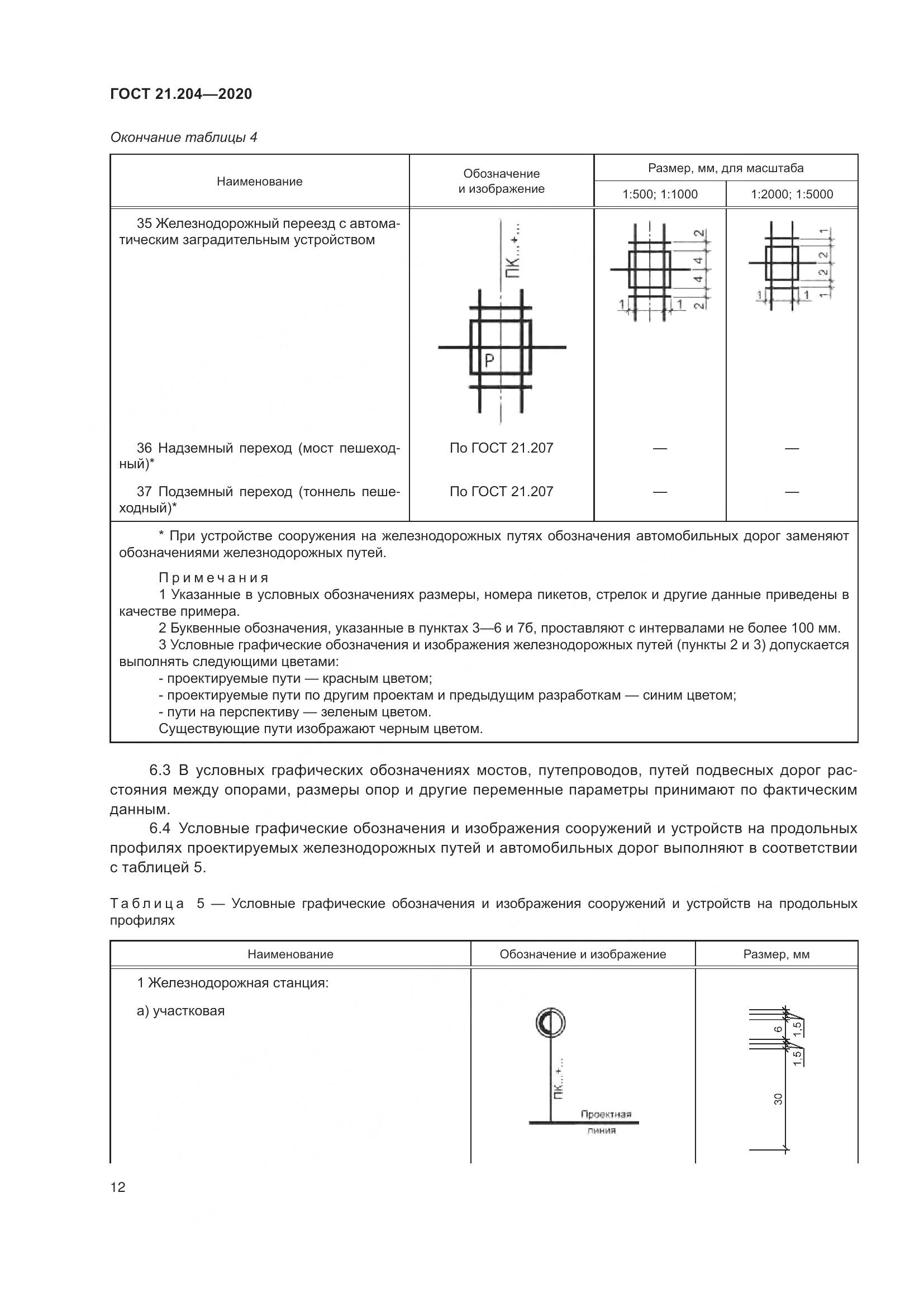 ГОСТ 21.204-2020, страница 17