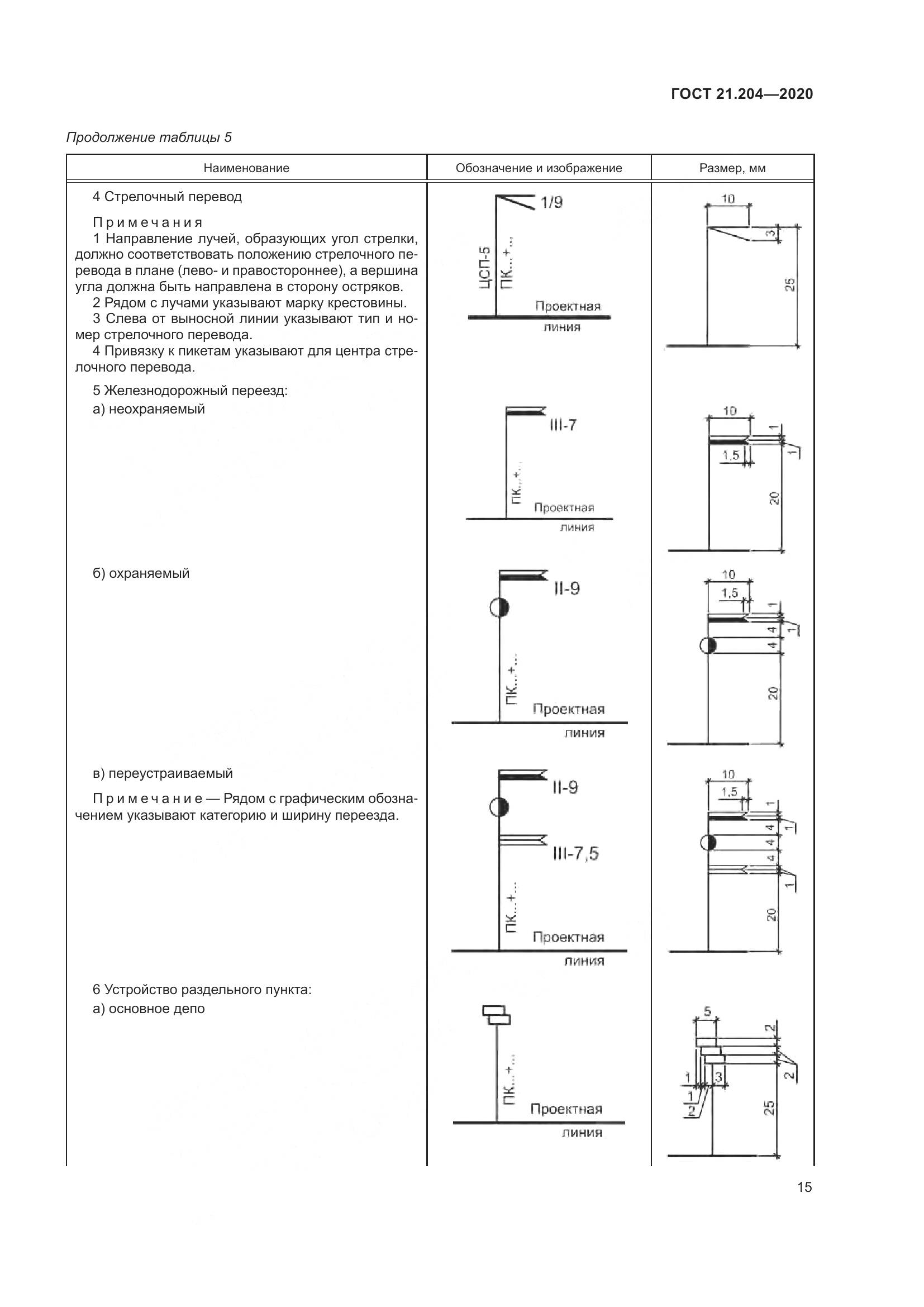 ГОСТ 21.204-2020, страница 20