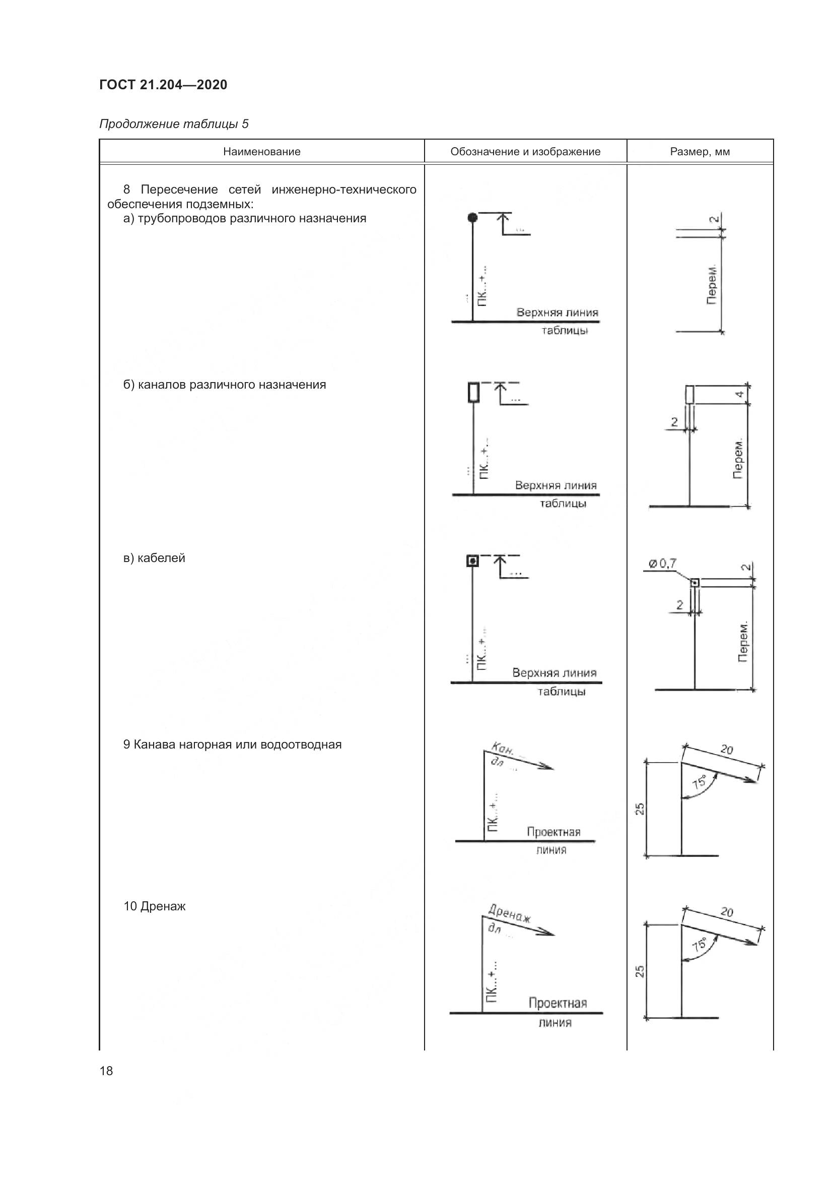 ГОСТ 21.204-2020, страница 23
