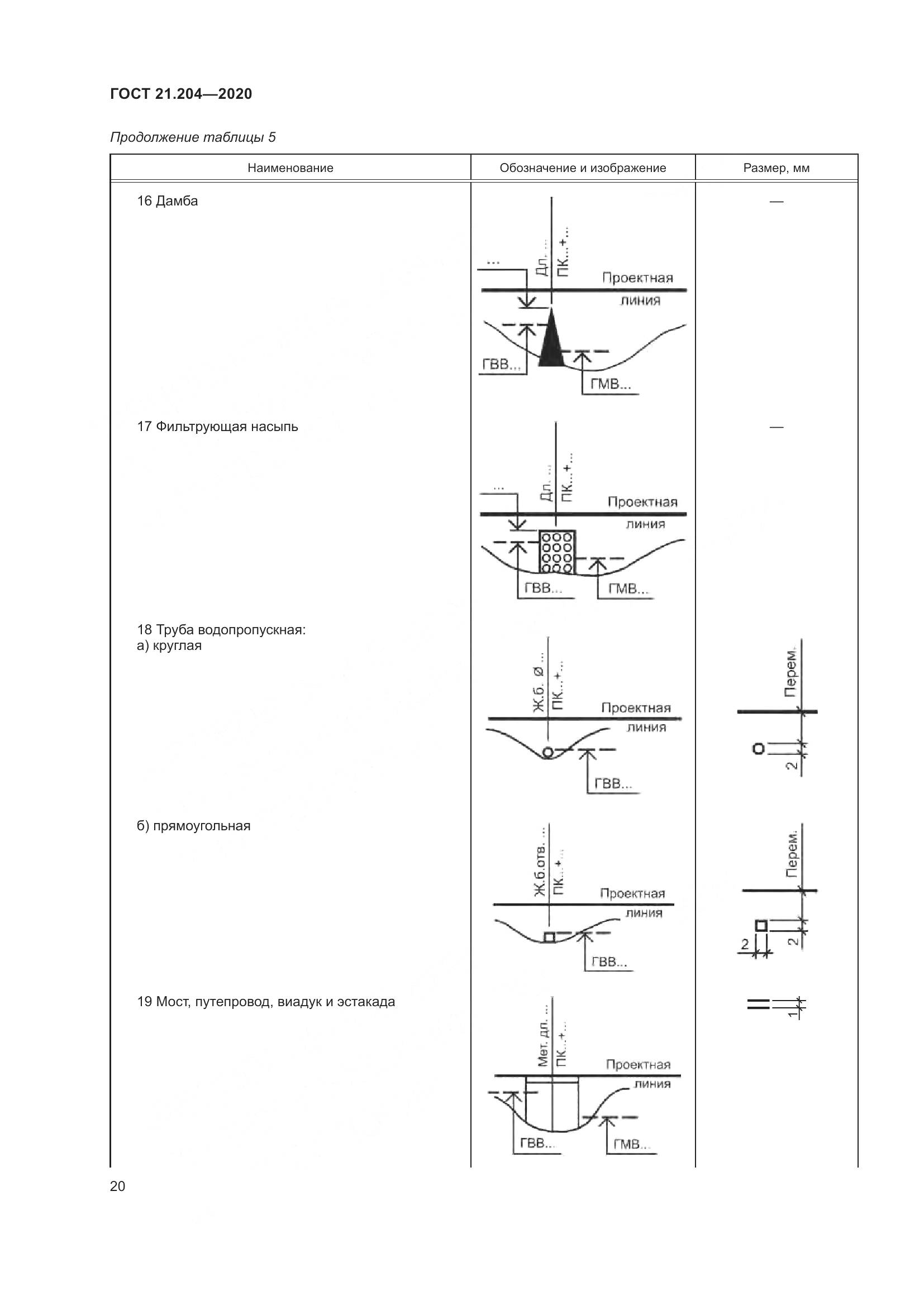 ГОСТ 21.204-2020, страница 25