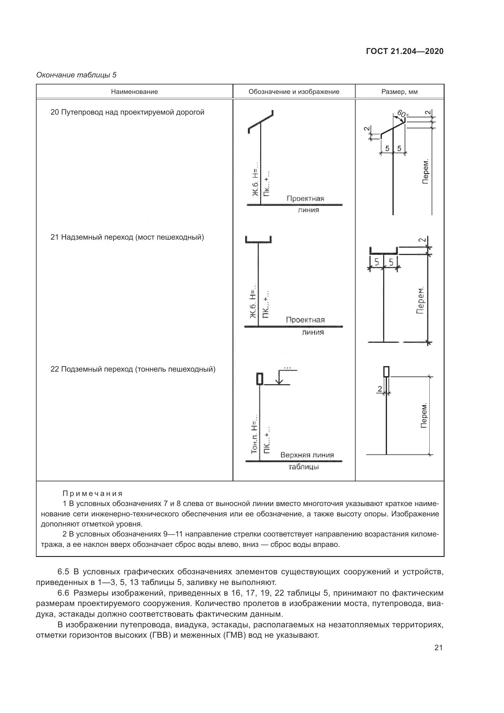 ГОСТ 21.204-2020, страница 26