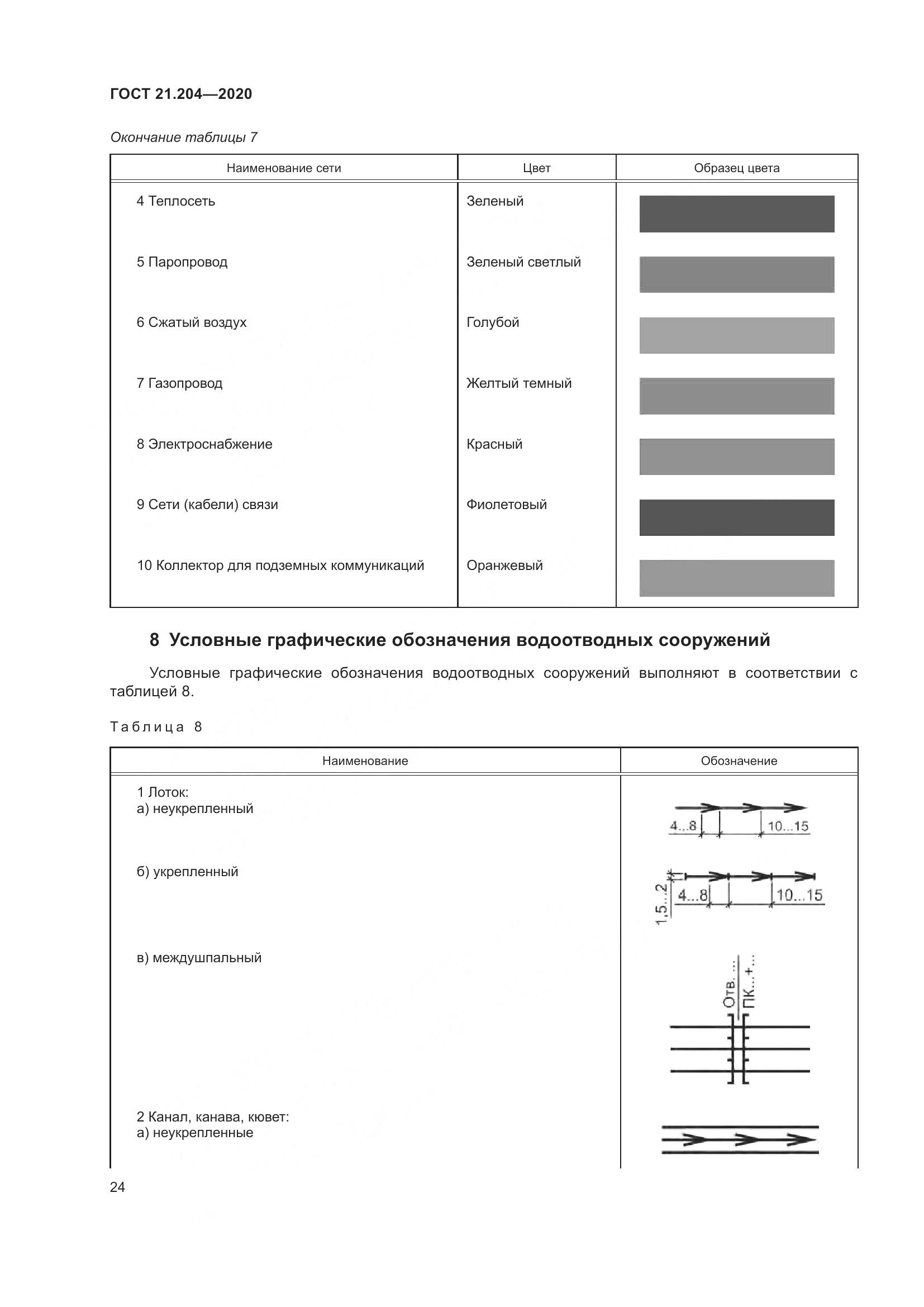 ГОСТ 21.204-2020, страница 29