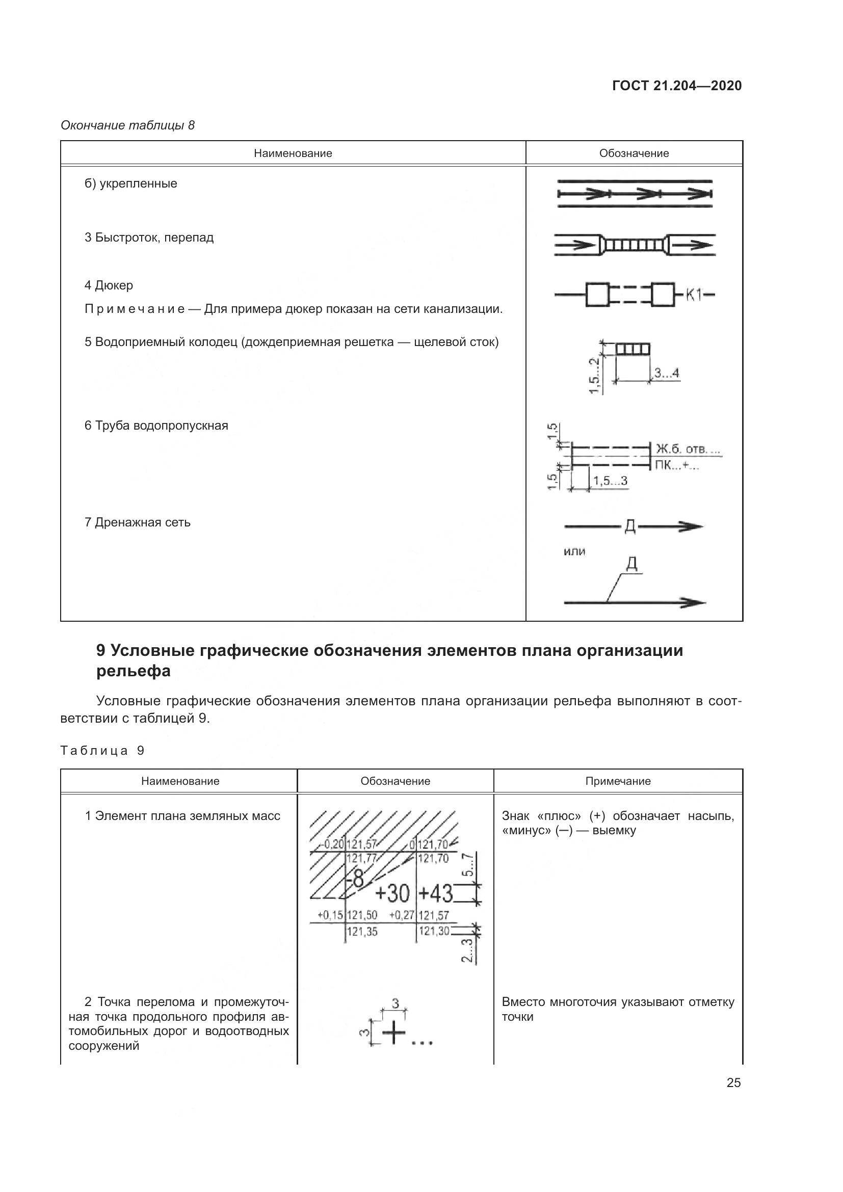 ГОСТ 21.204-2020, страница 30