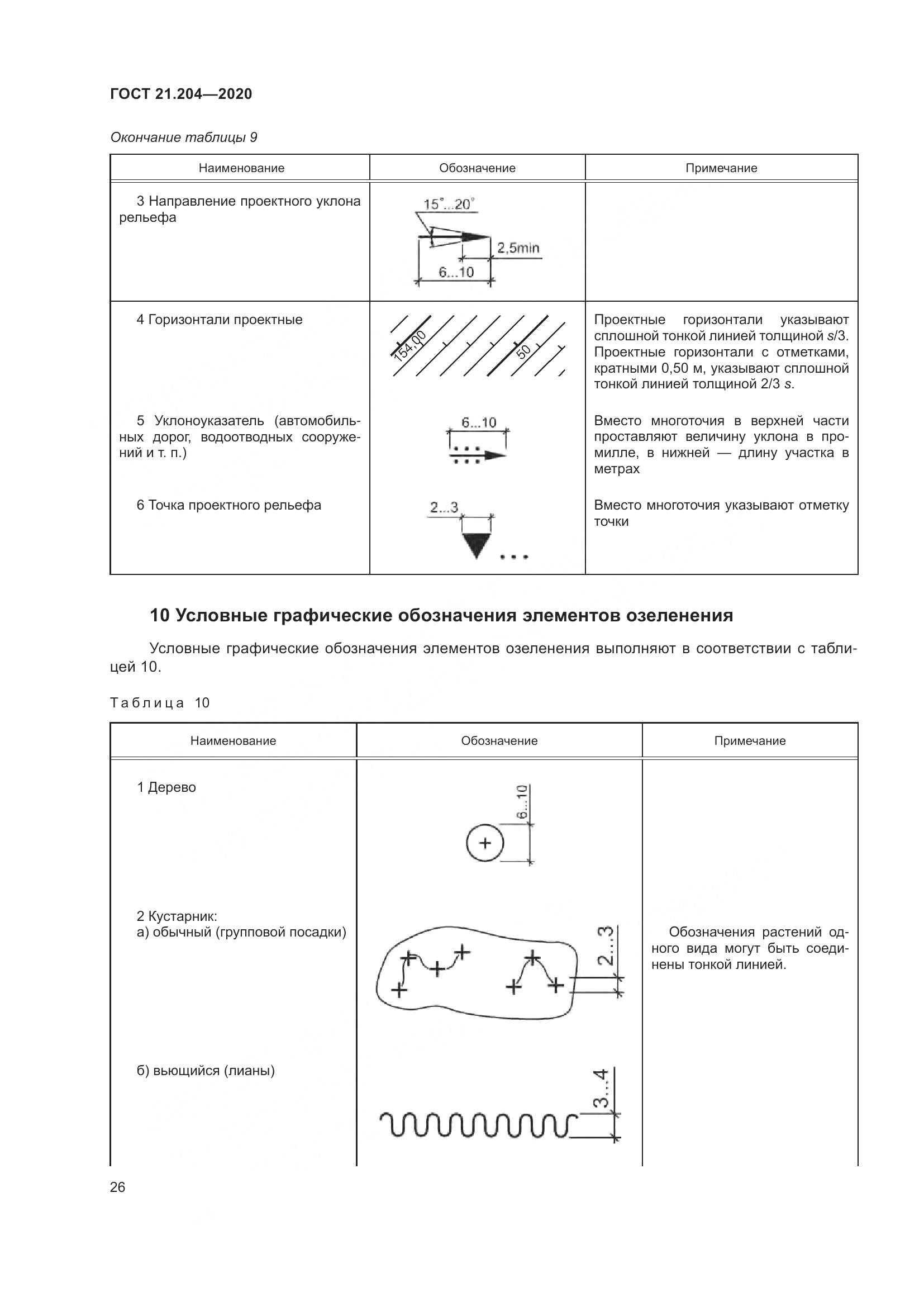 ГОСТ 21.204-2020, страница 31