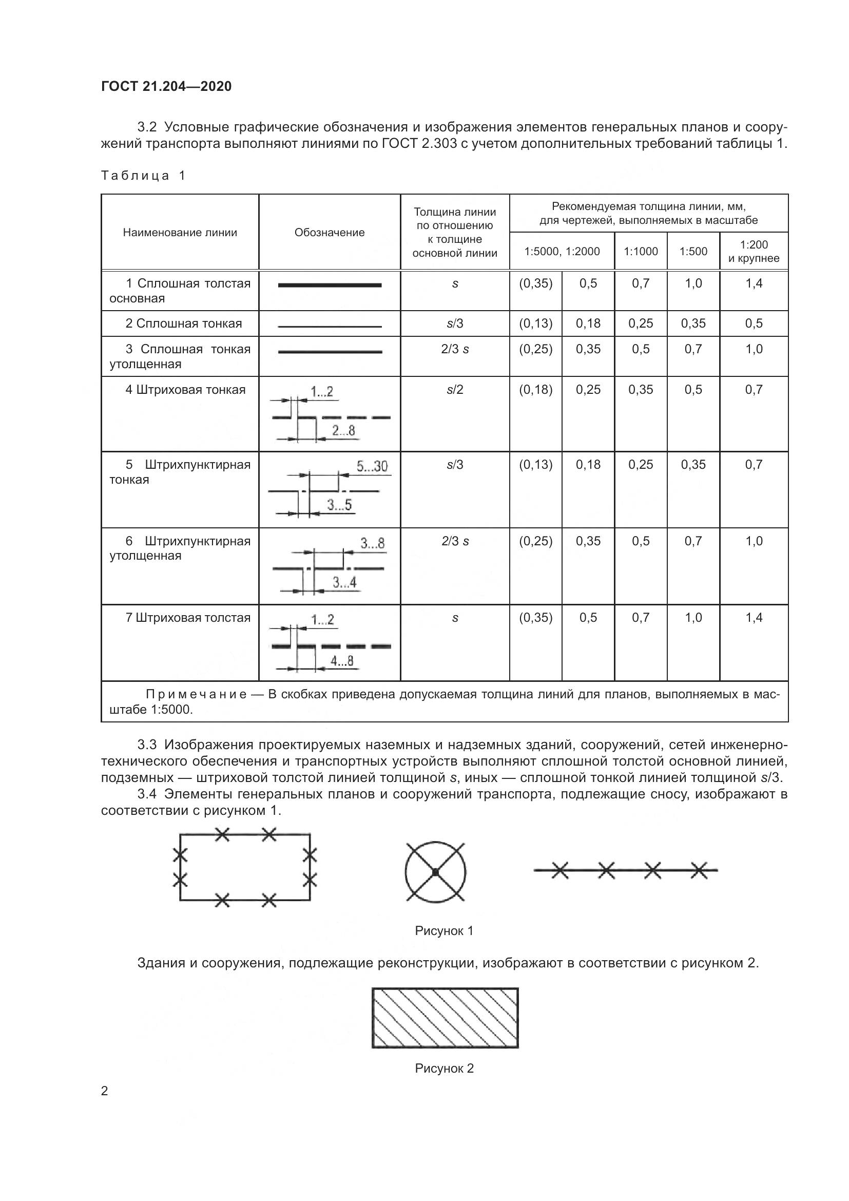ГОСТ 21.204-2020, страница 7