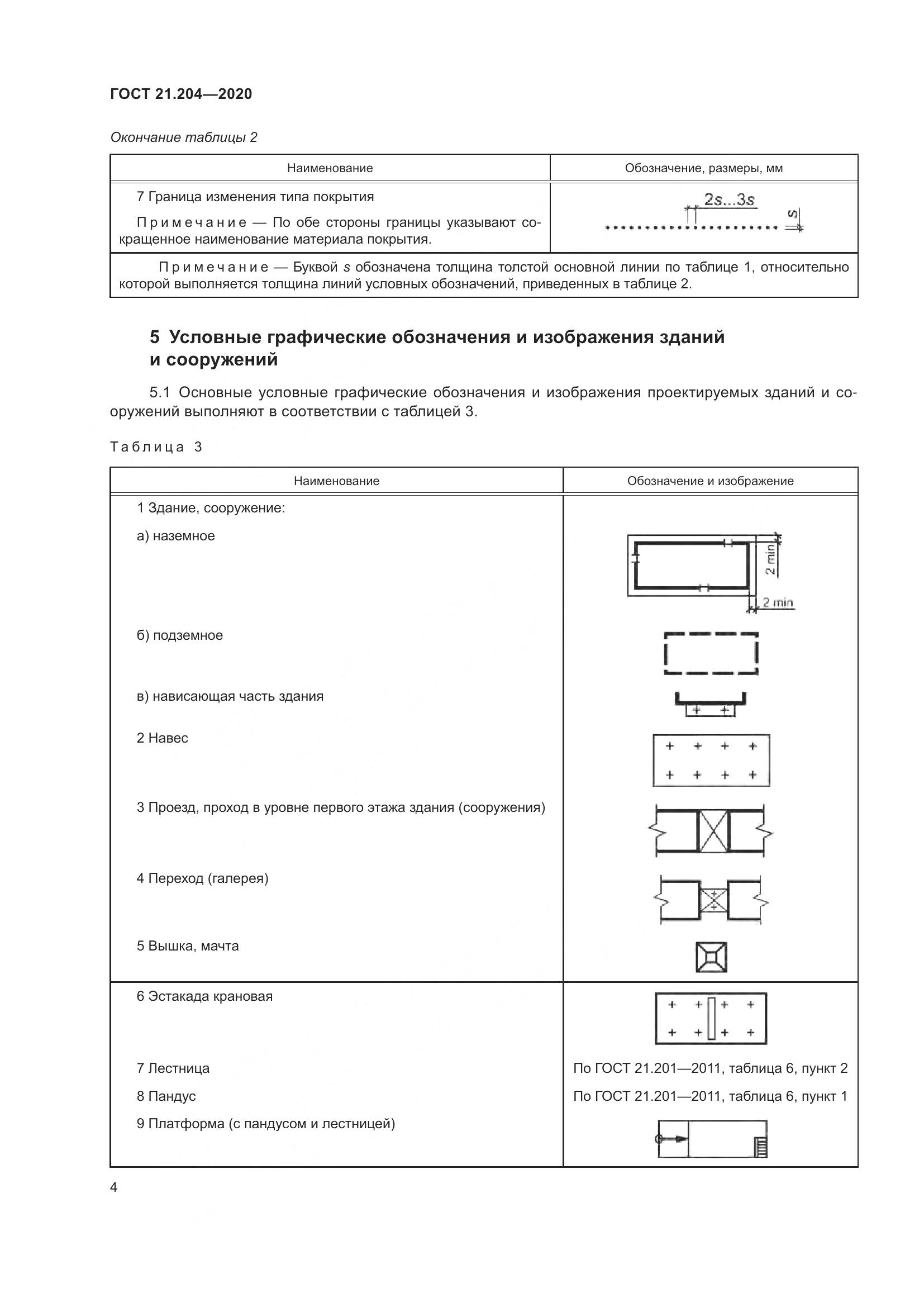 ГОСТ 21.204-2020, страница 9