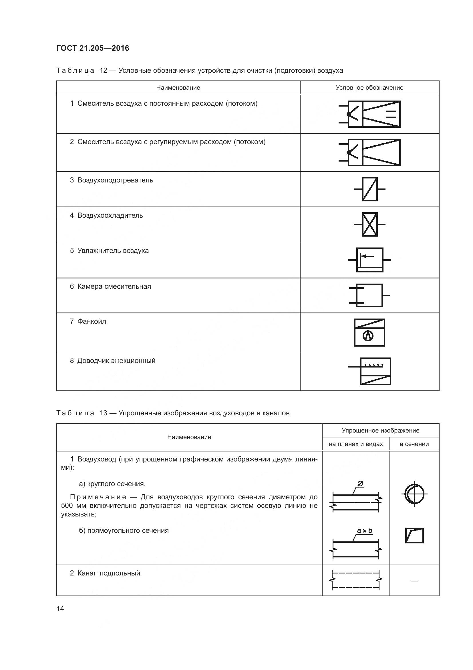 ГОСТ 21.205-2016, страница 19