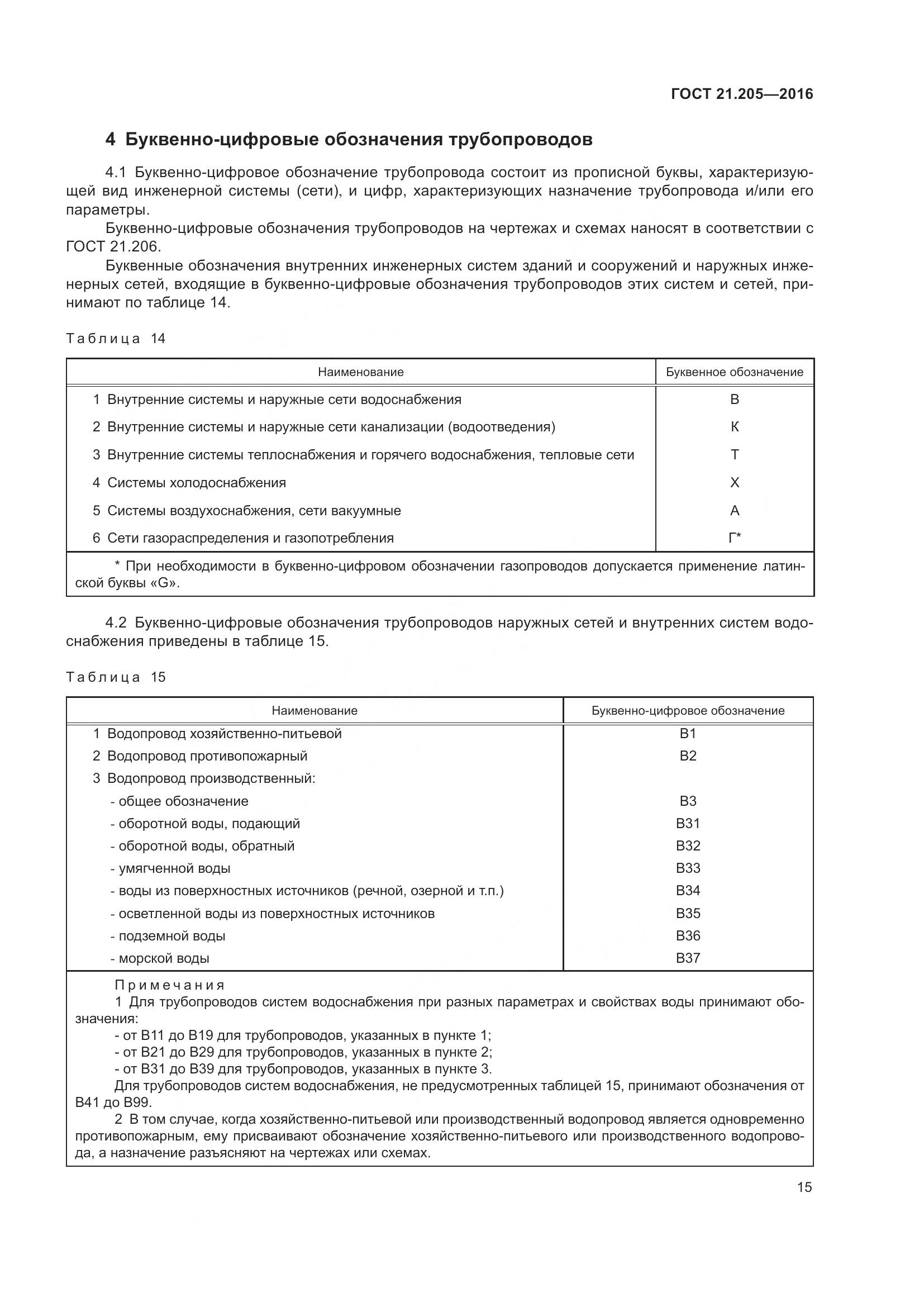ГОСТ 21.205-2016, страница 20