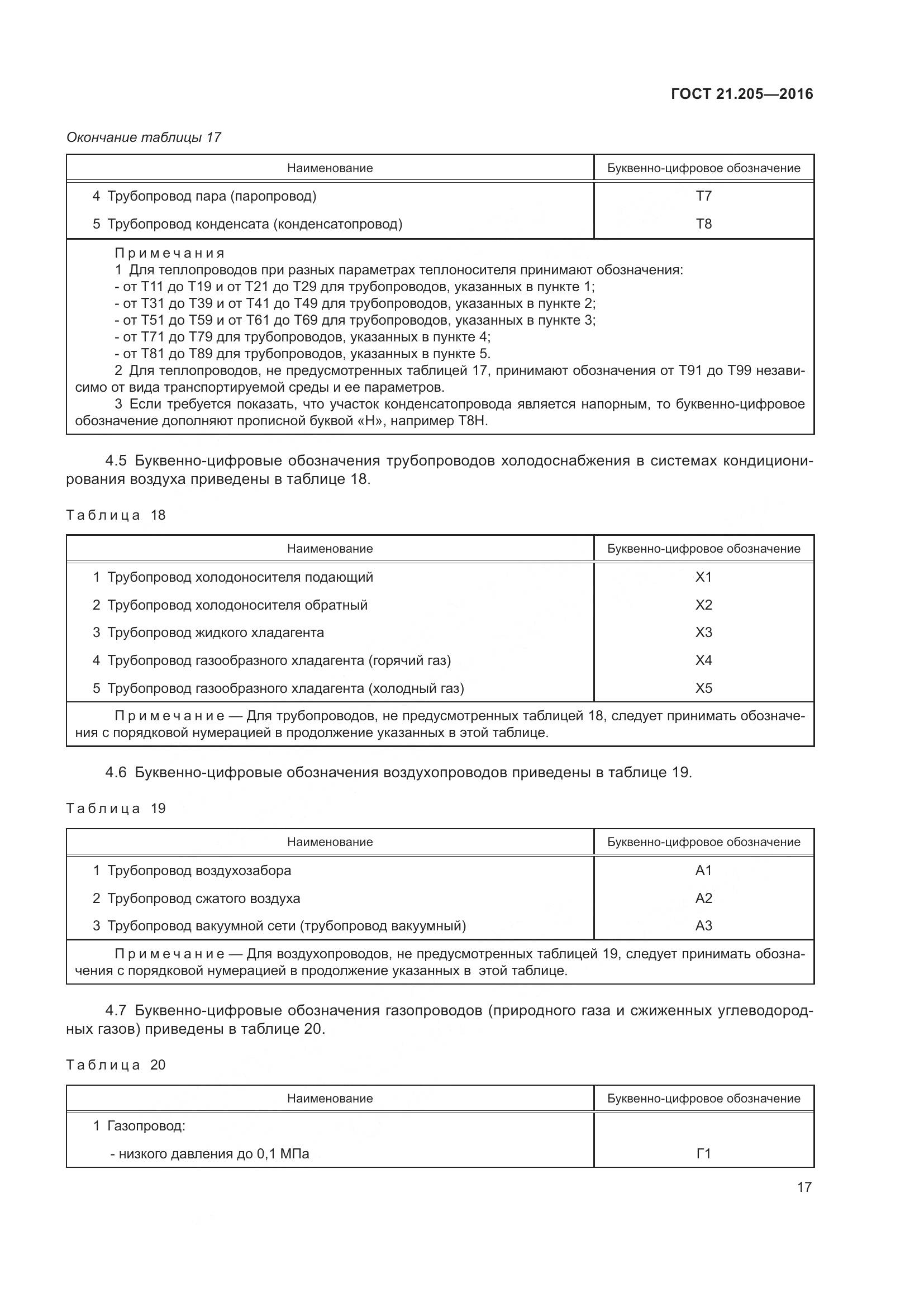 ГОСТ 21.205-2016, страница 22