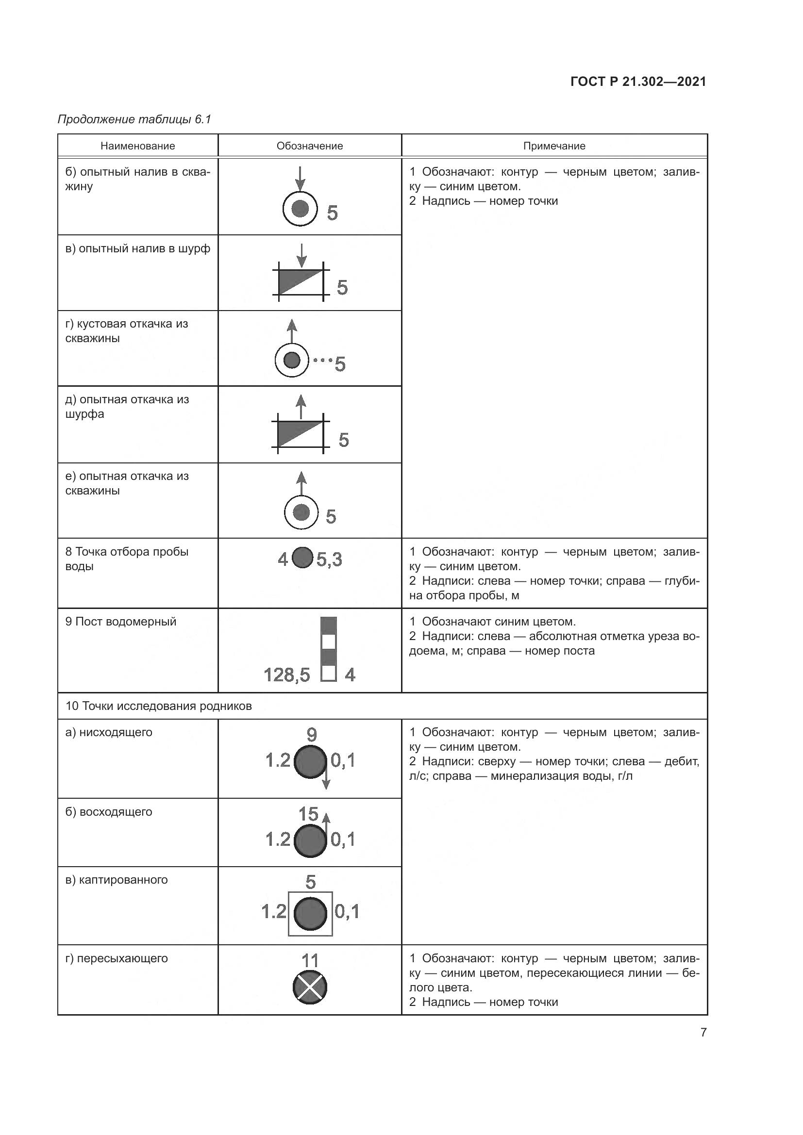 ГОСТ Р 21.302-2021, страница 11