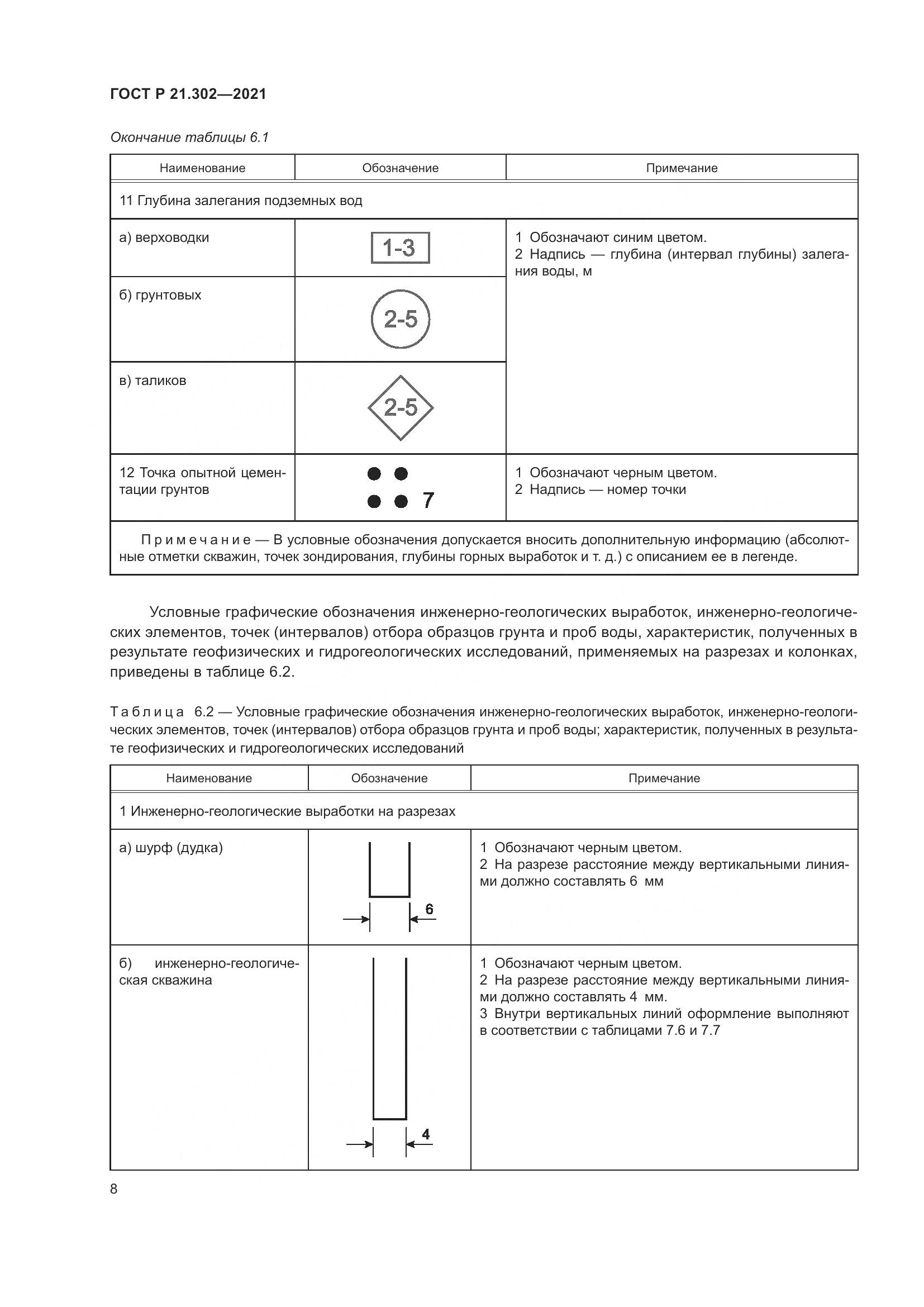 ГОСТ Р 21.302-2021, страница 12
