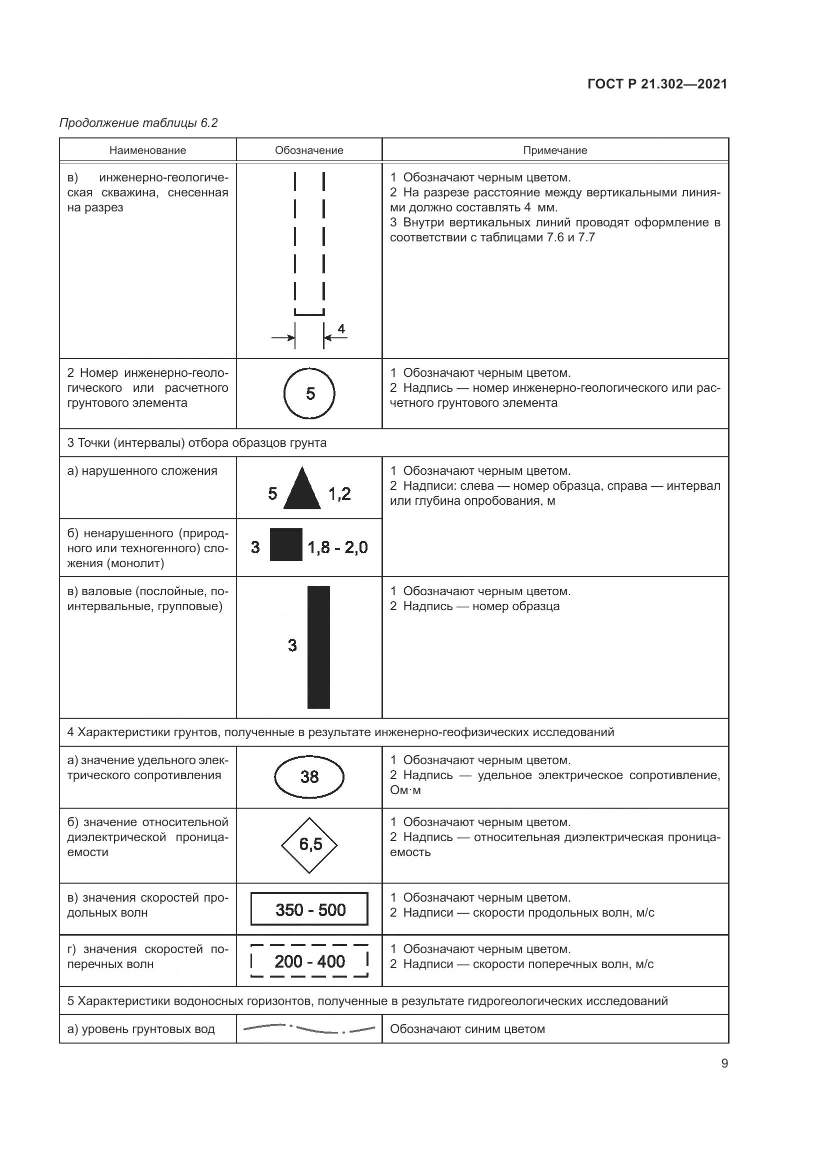 ГОСТ Р 21.302-2021, страница 13