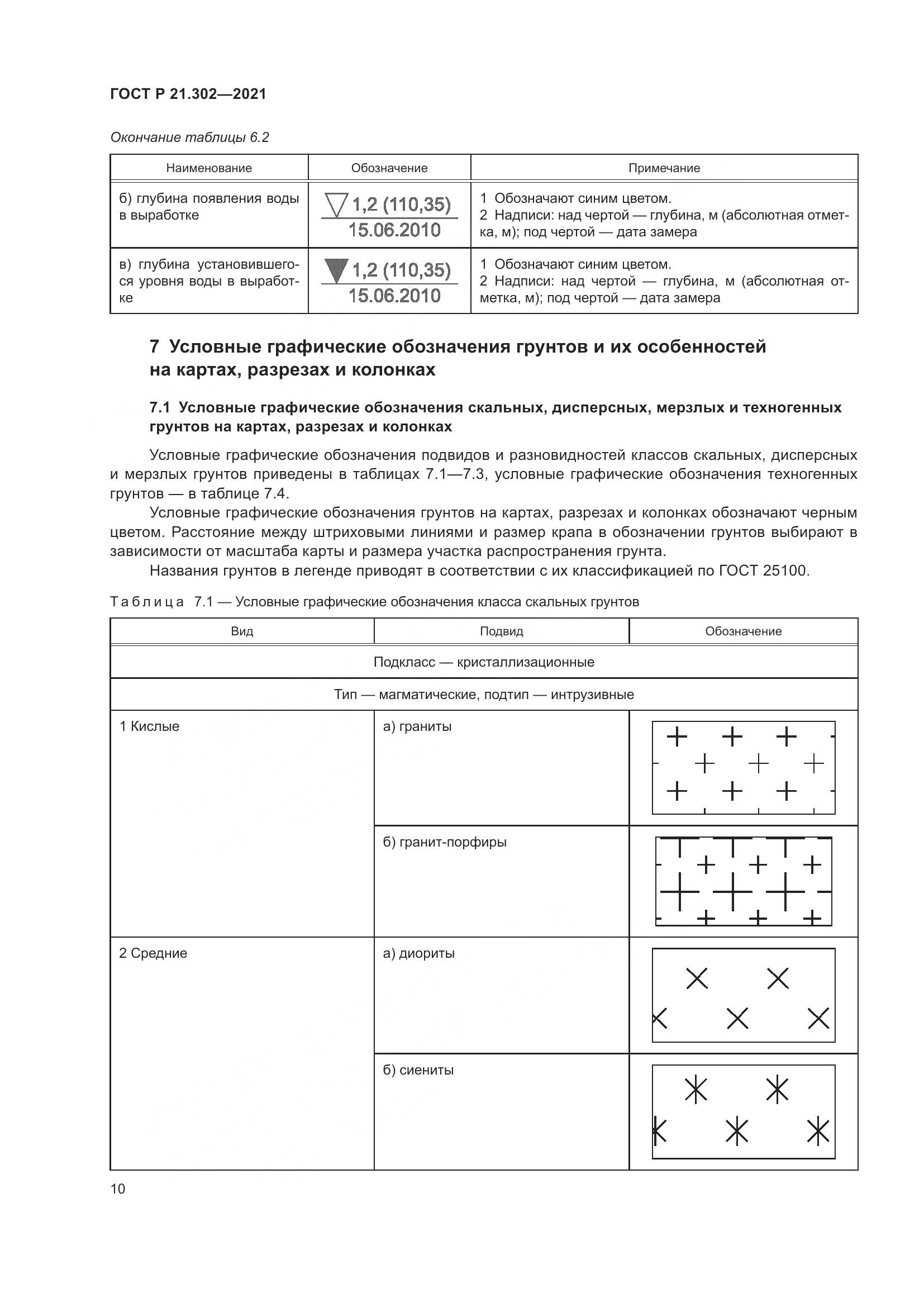 ГОСТ Р 21.302-2021, страница 14