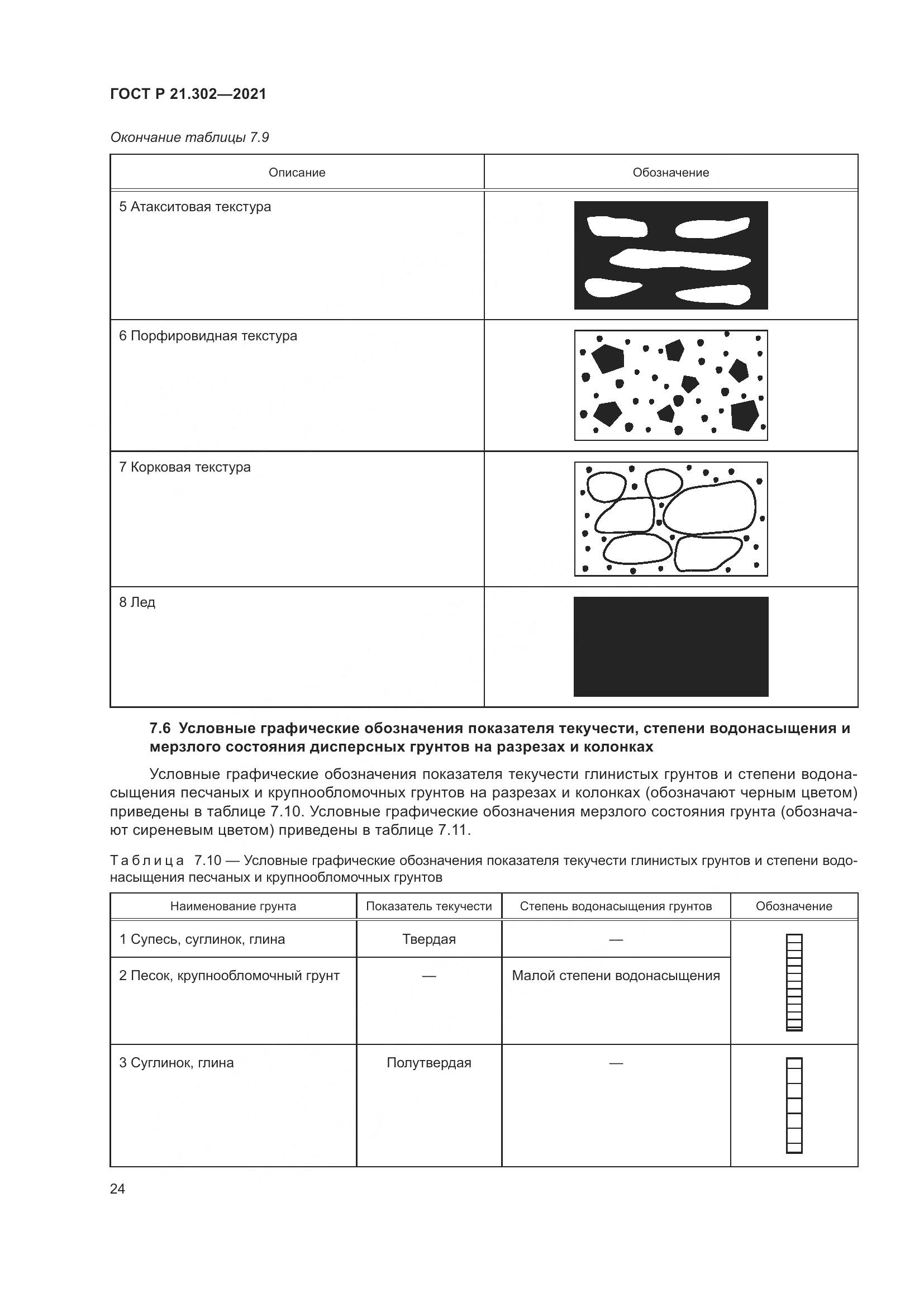 ГОСТ Р 21.302-2021, страница 28