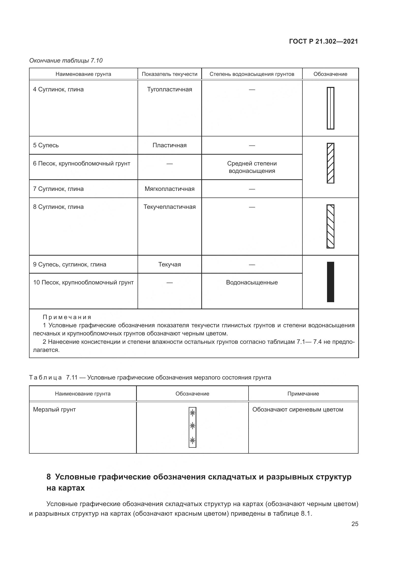 ГОСТ Р 21.302-2021, страница 29