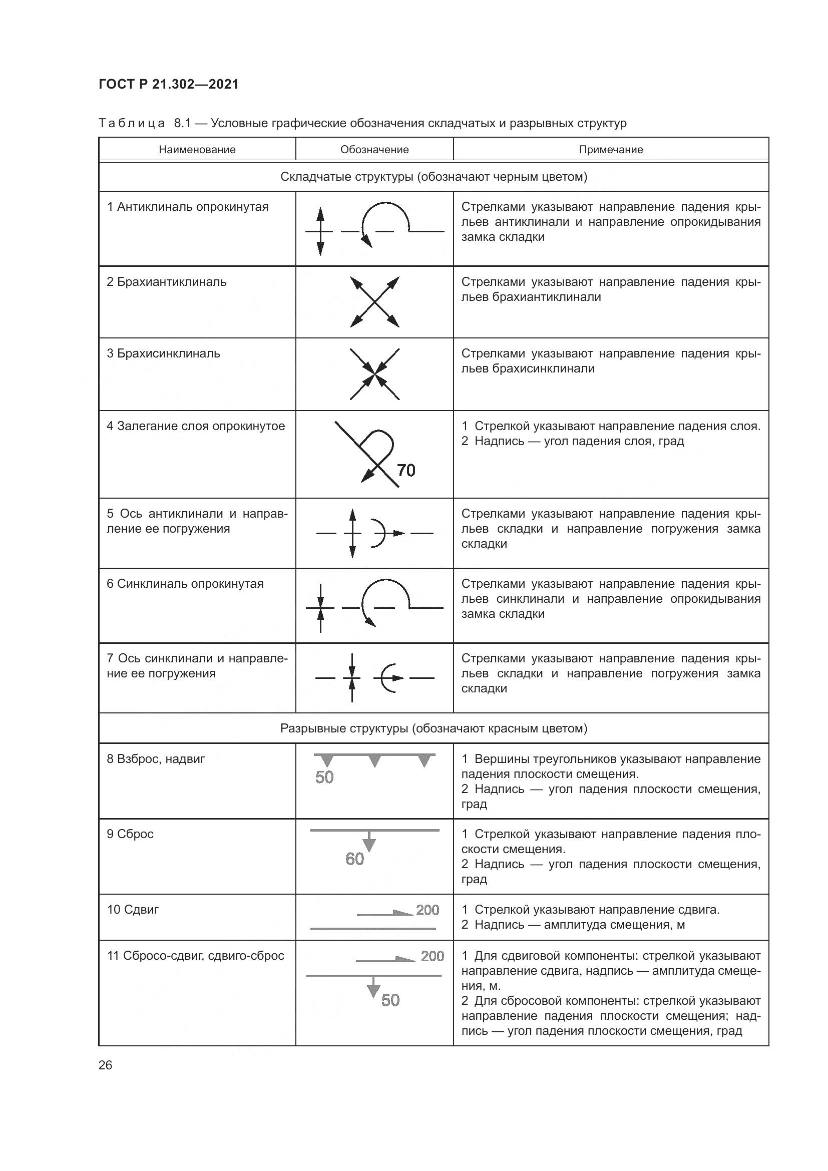 ГОСТ Р 21.302-2021, страница 30