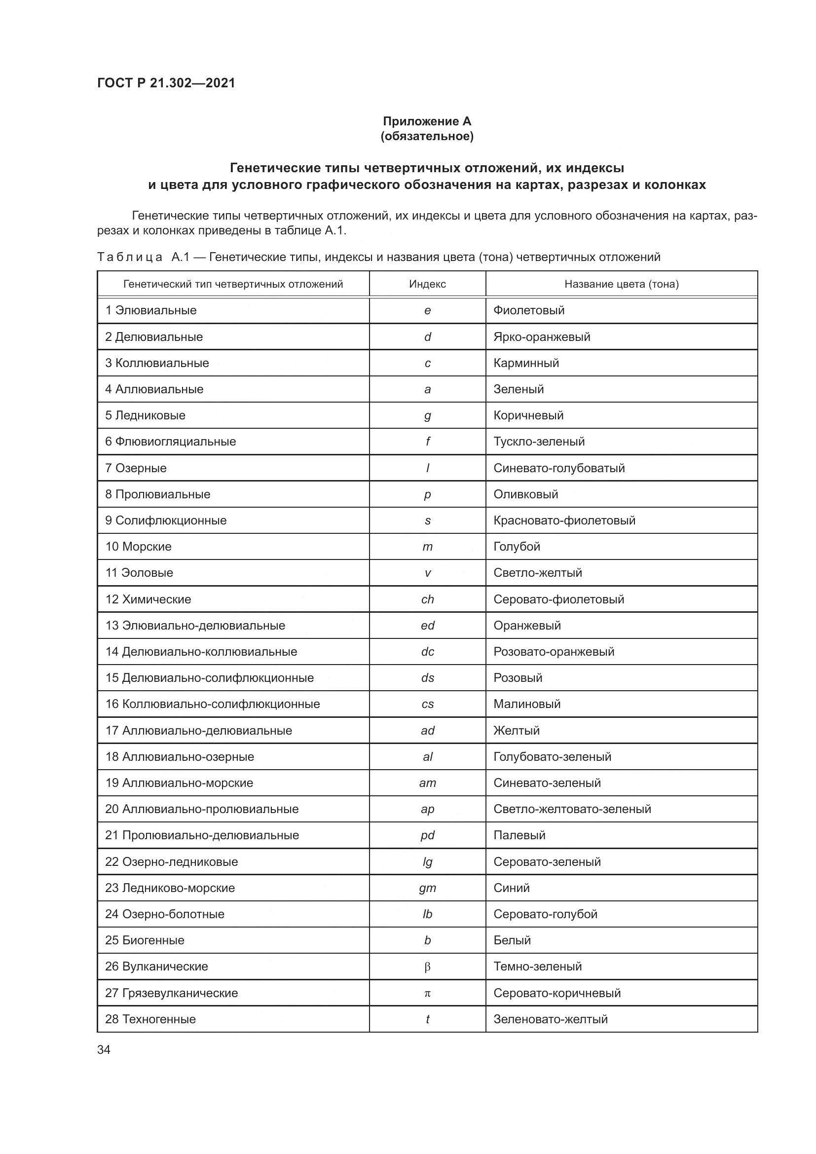ГОСТ Р 21.302-2021, страница 38