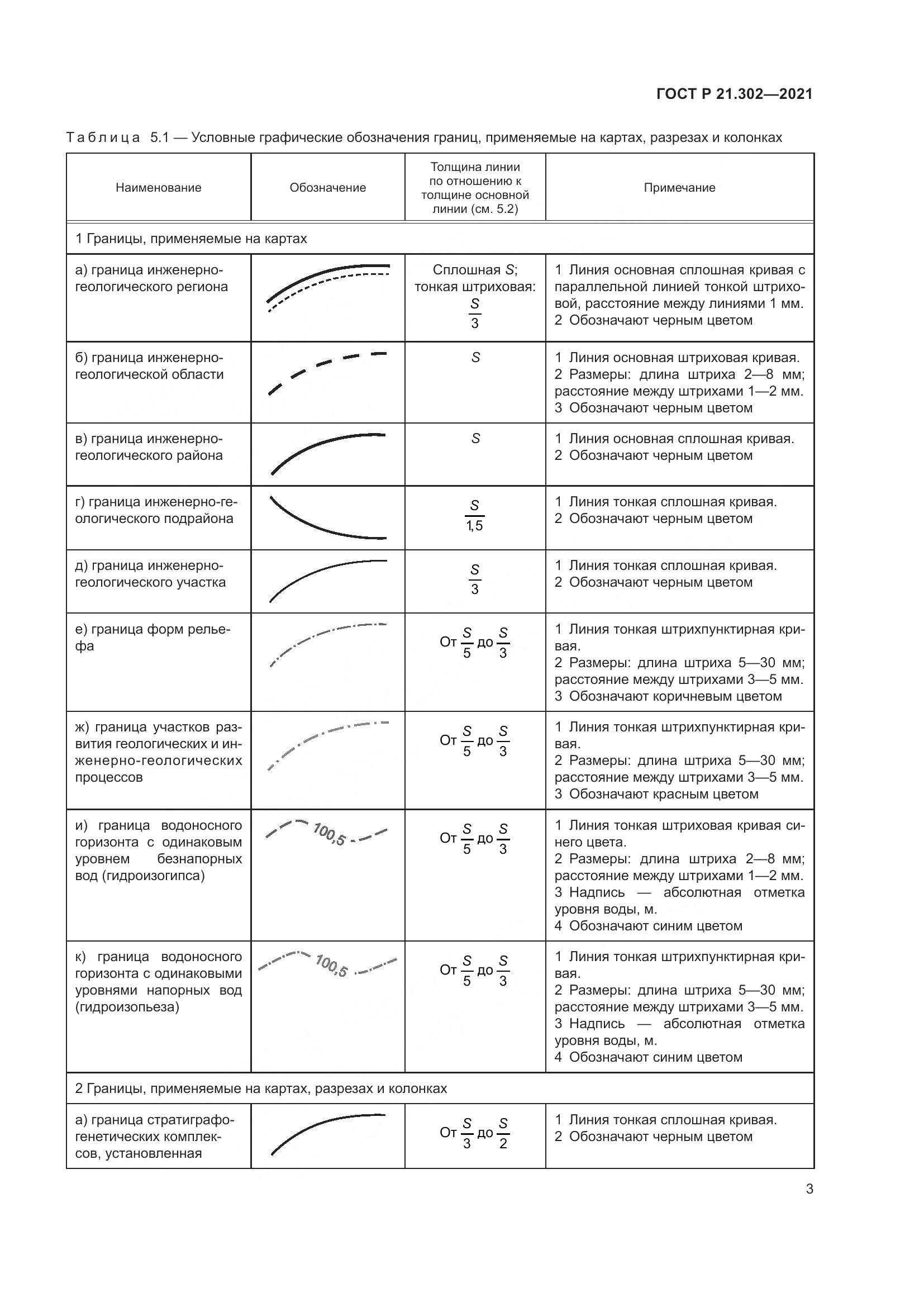 ГОСТ Р 21.302-2021, страница 7