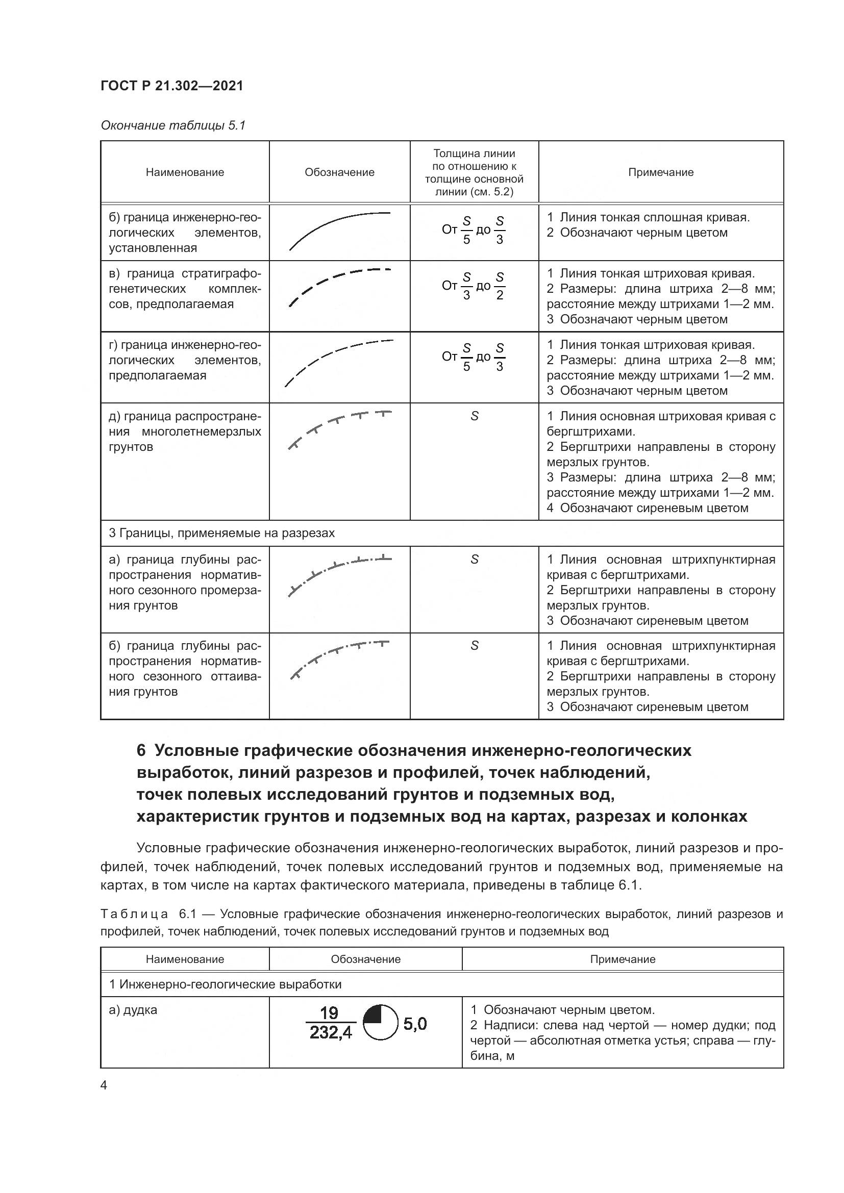 ГОСТ Р 21.302-2021, страница 8