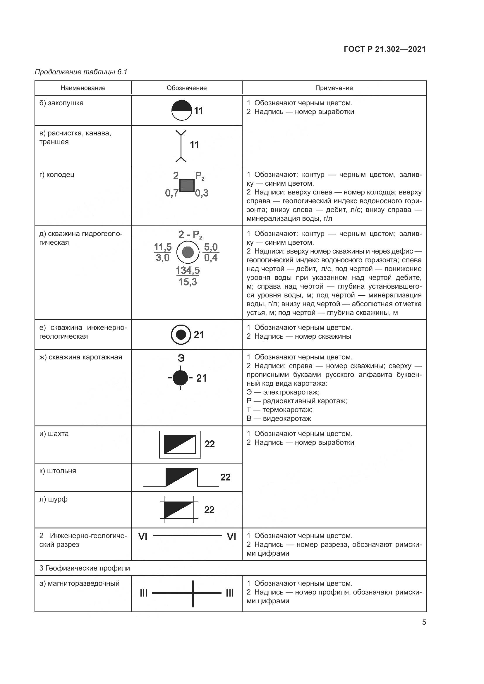 ГОСТ Р 21.302-2021, страница 9