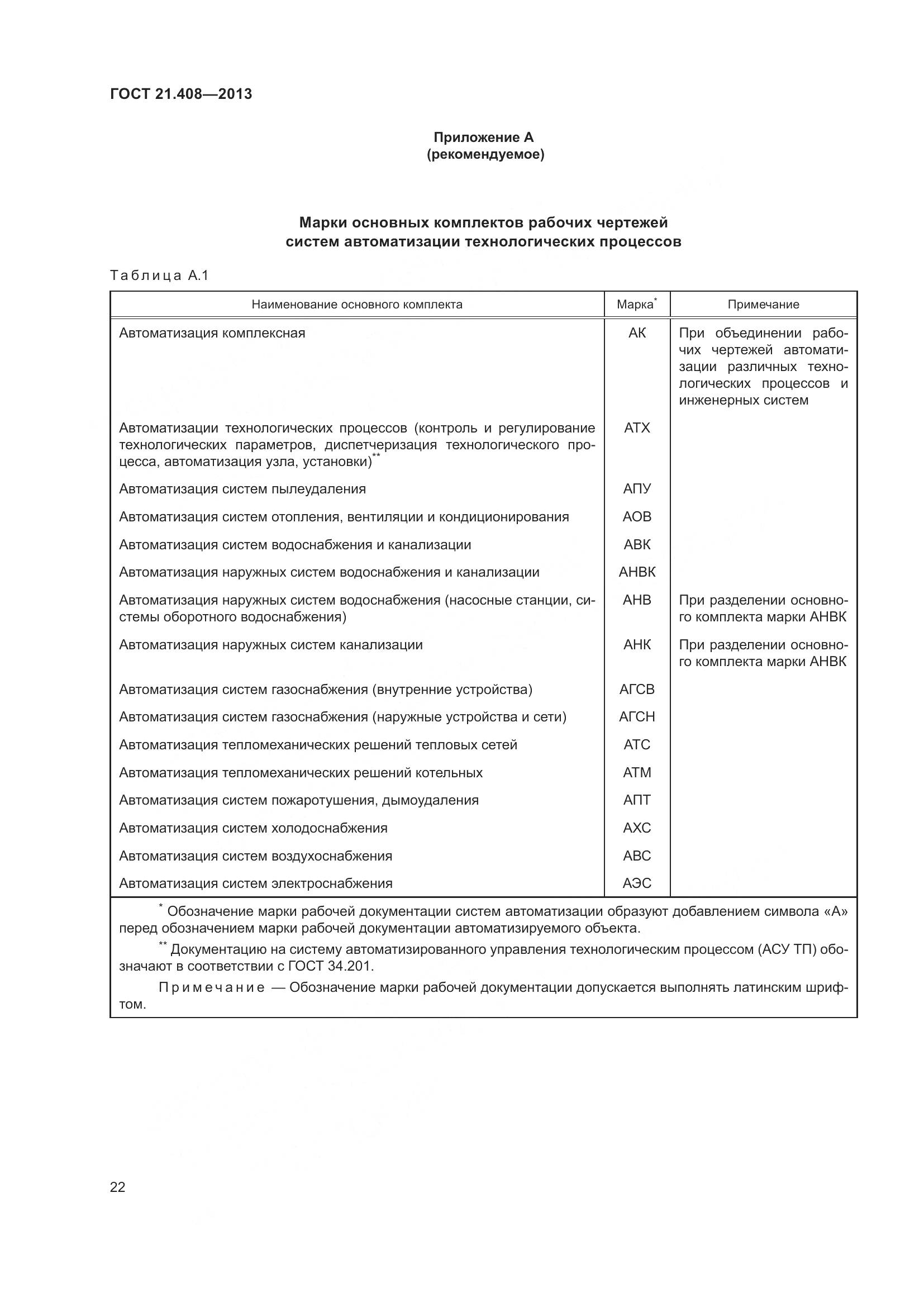 ГОСТ 21.408-2013, страница 27