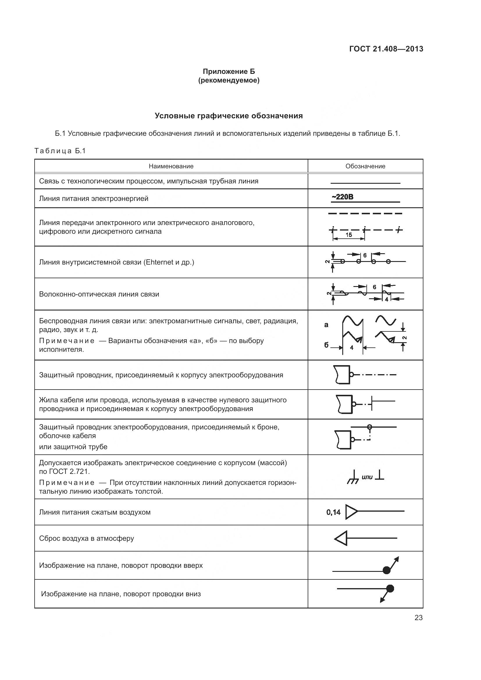 ГОСТ 21.408-2013, страница 28