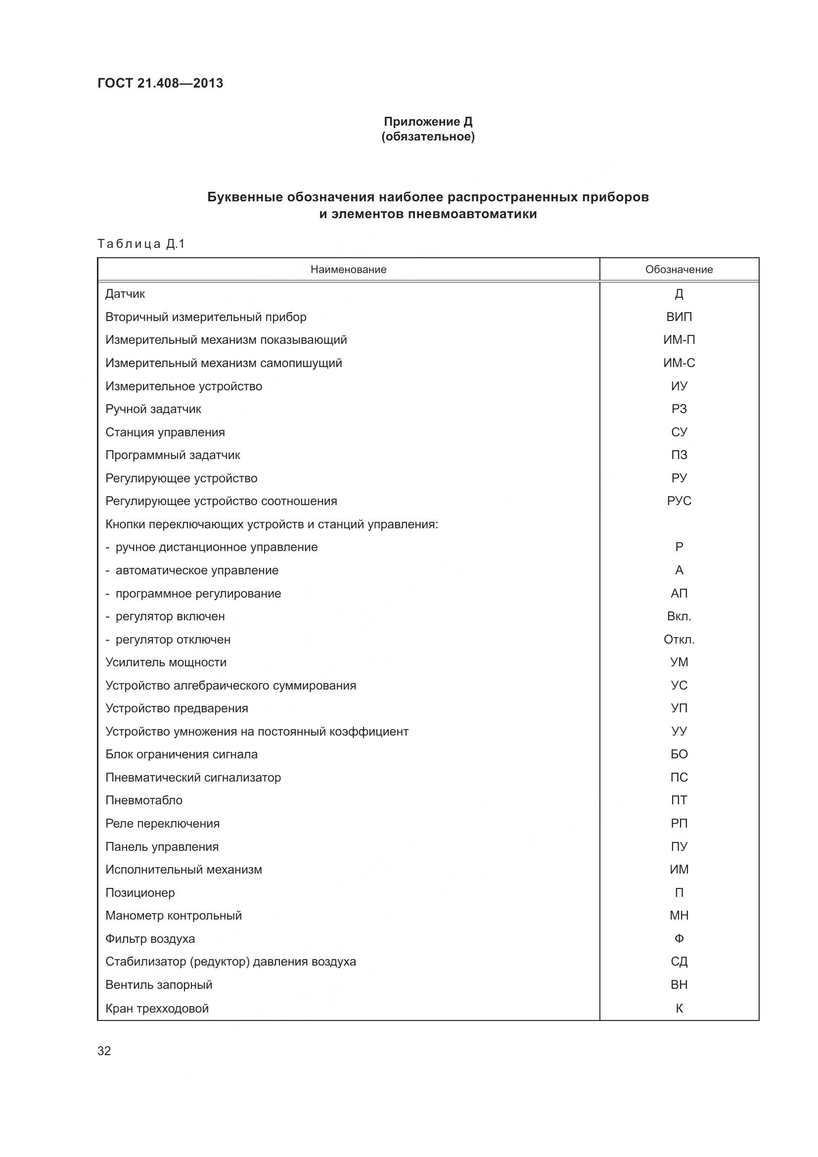ГОСТ 21.408-2013, страница 37