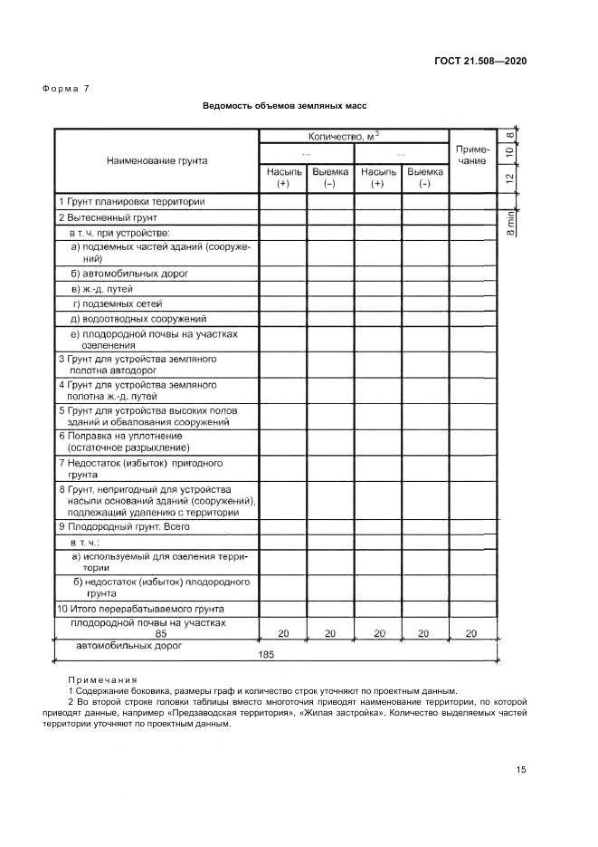 ГОСТ 21.508-2020, страница 19