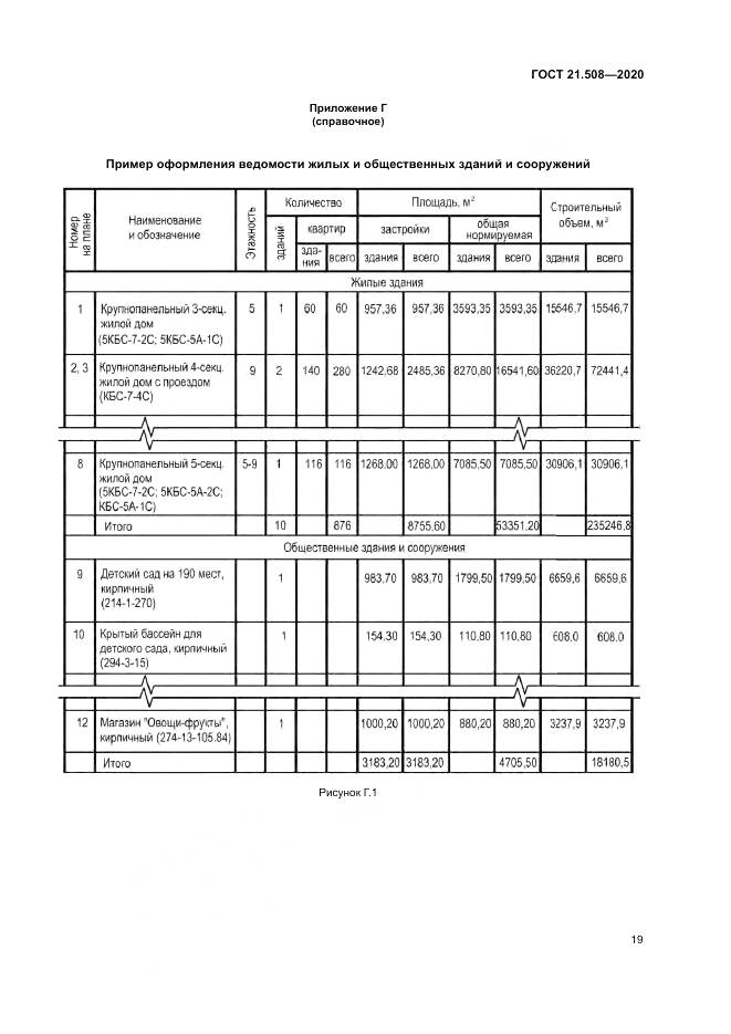 ГОСТ 21.508-2020, страница 23