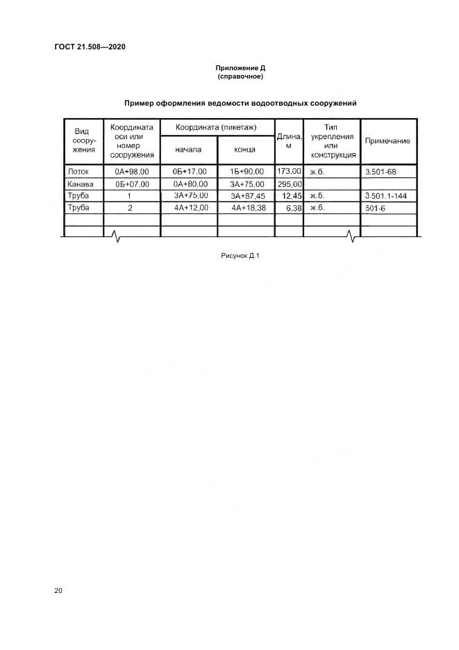 ГОСТ 21.508-2020, страница 24