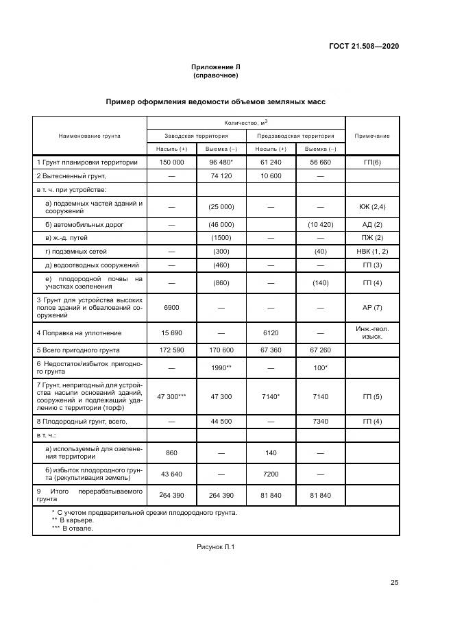 ГОСТ 21.508-2020, страница 29