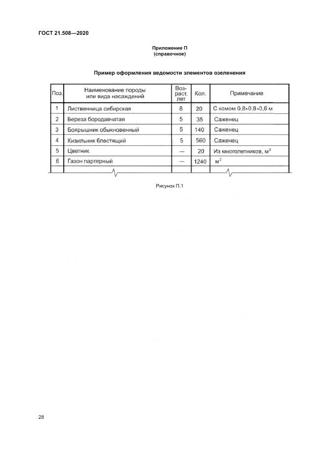 ГОСТ 21.508-2020, страница 32