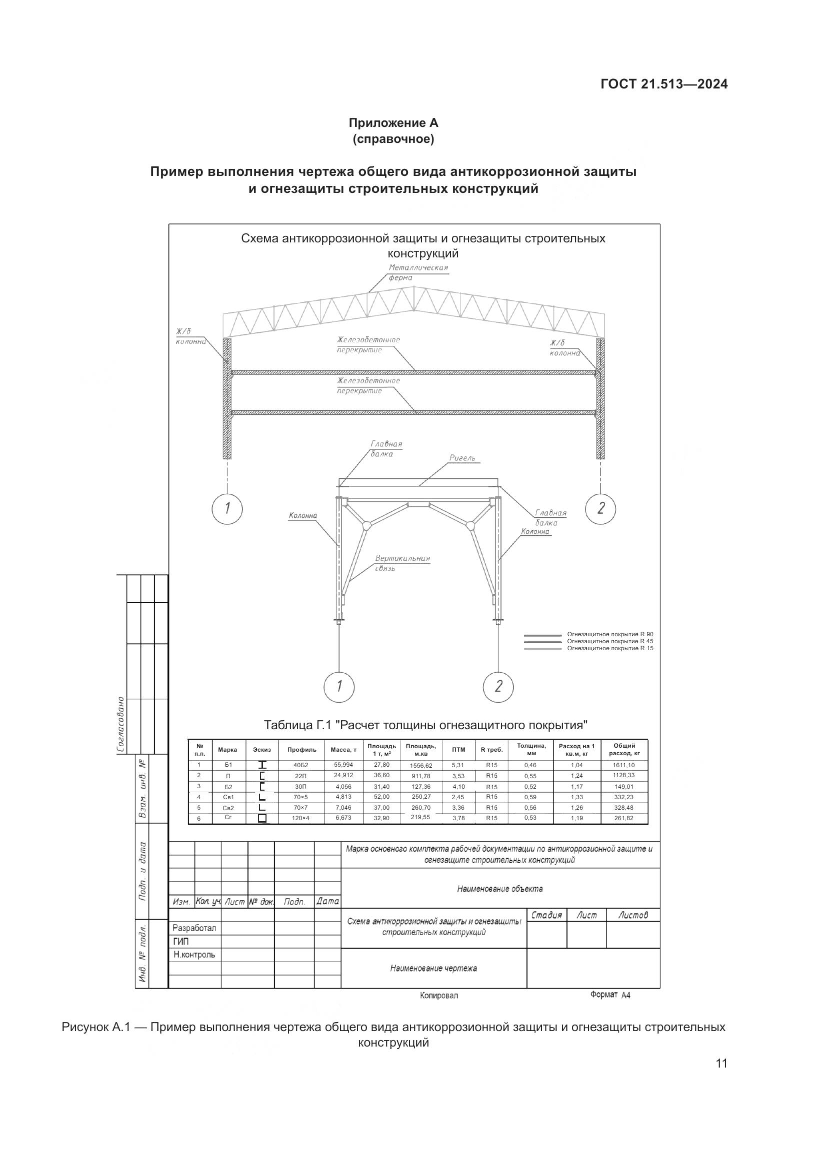 ГОСТ 21.513-2024, страница 13