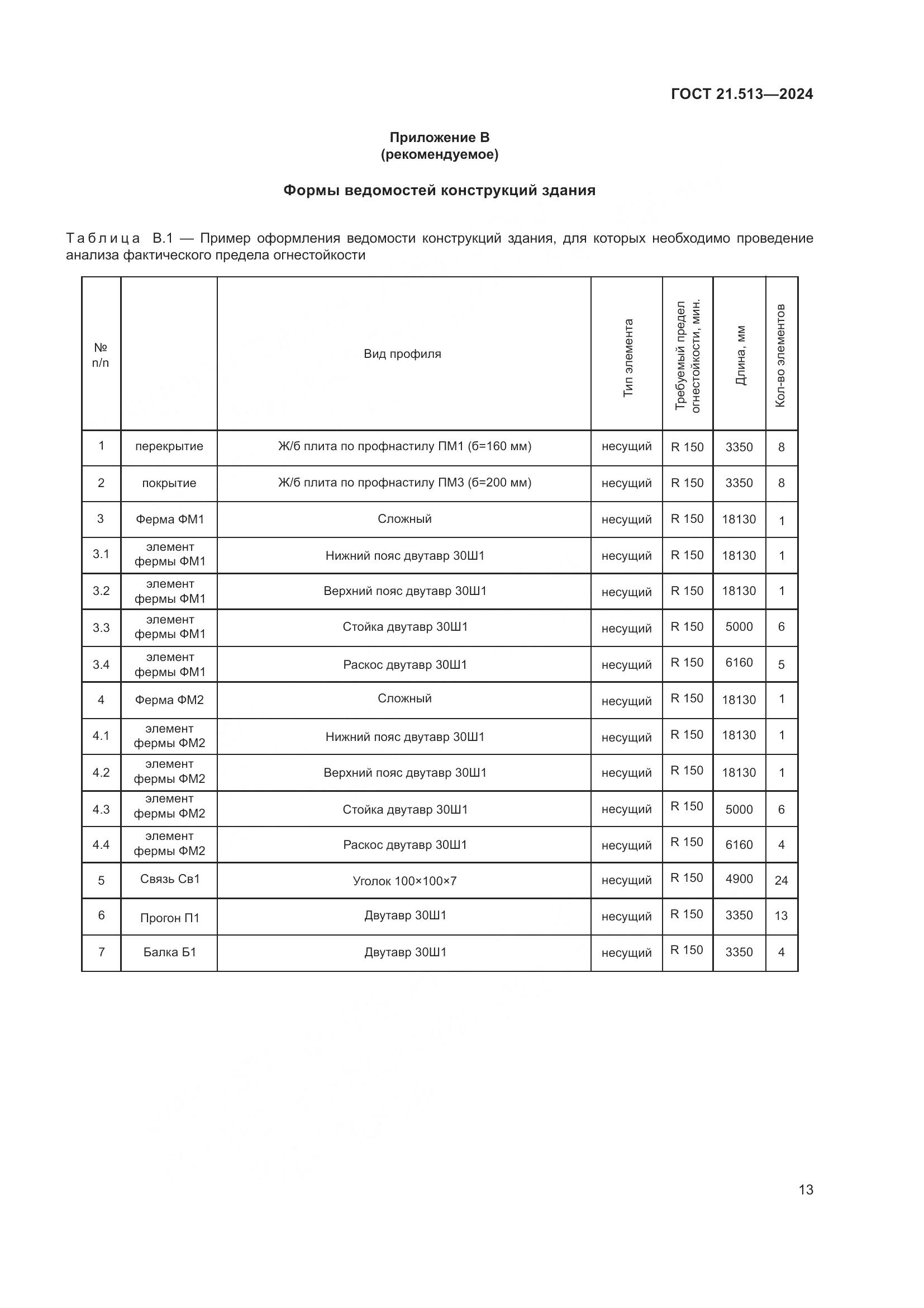 ГОСТ 21.513-2024, страница 15