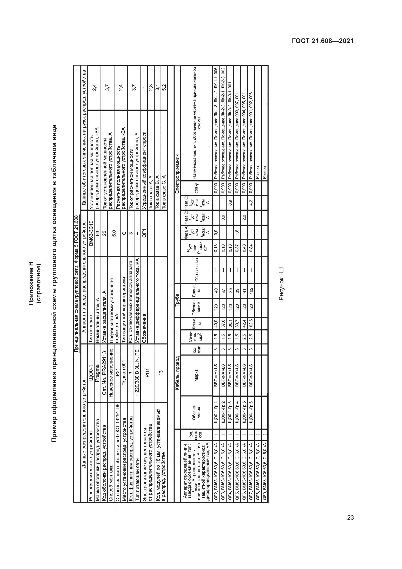 ГОСТ 21.608-2021, страница 28