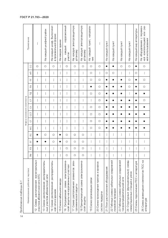 ГОСТ Р 21.703-2020, страница 18