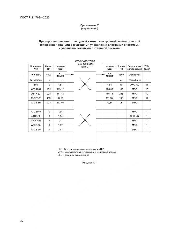 ГОСТ Р 21.703-2020, страница 36
