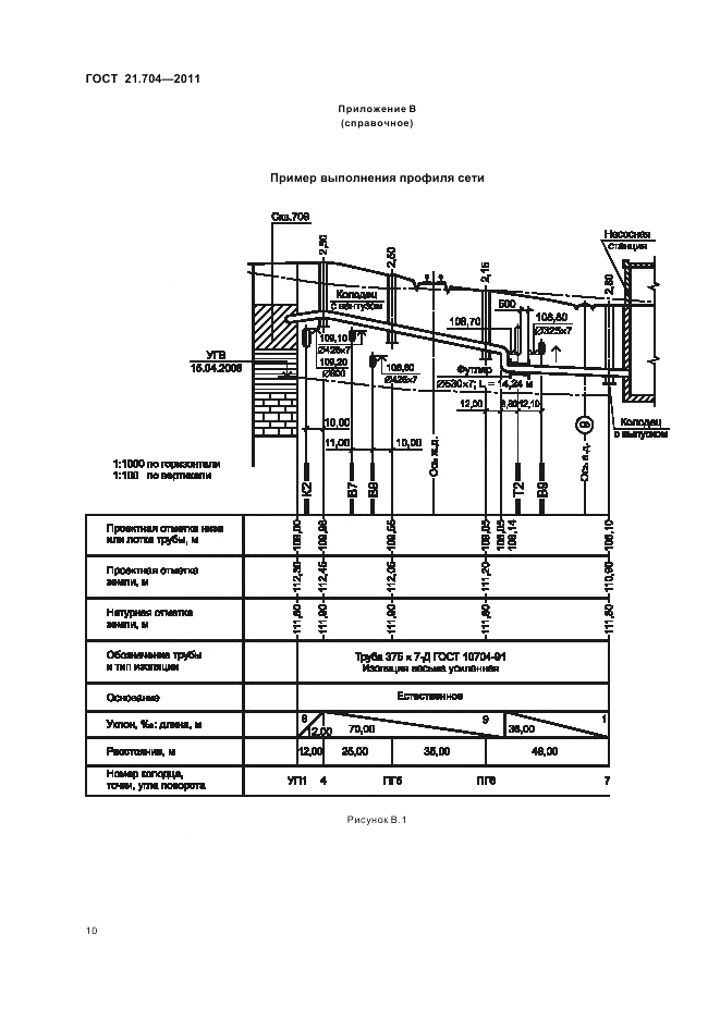 ГОСТ 21.704-2011, страница 14
