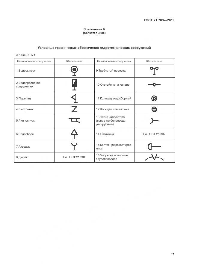 ГОСТ 21.709-2019, страница 21