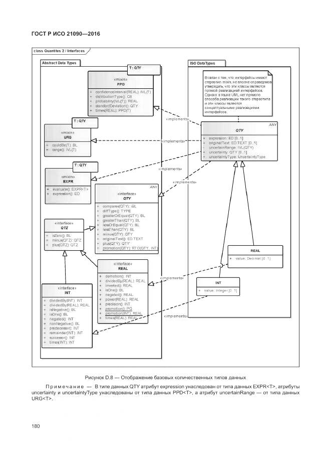 ГОСТ Р ИСО 21090-2016, страница 184