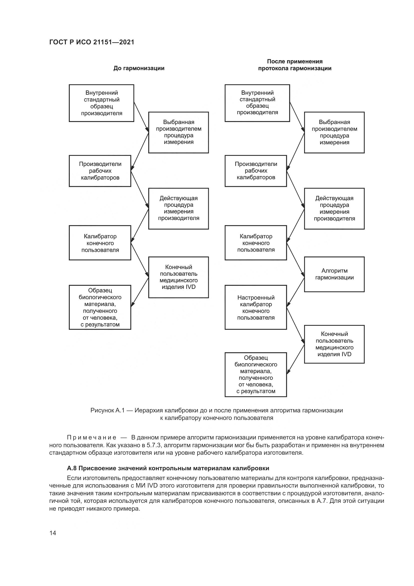 ГОСТ Р ИСО 21151-2021, страница 18