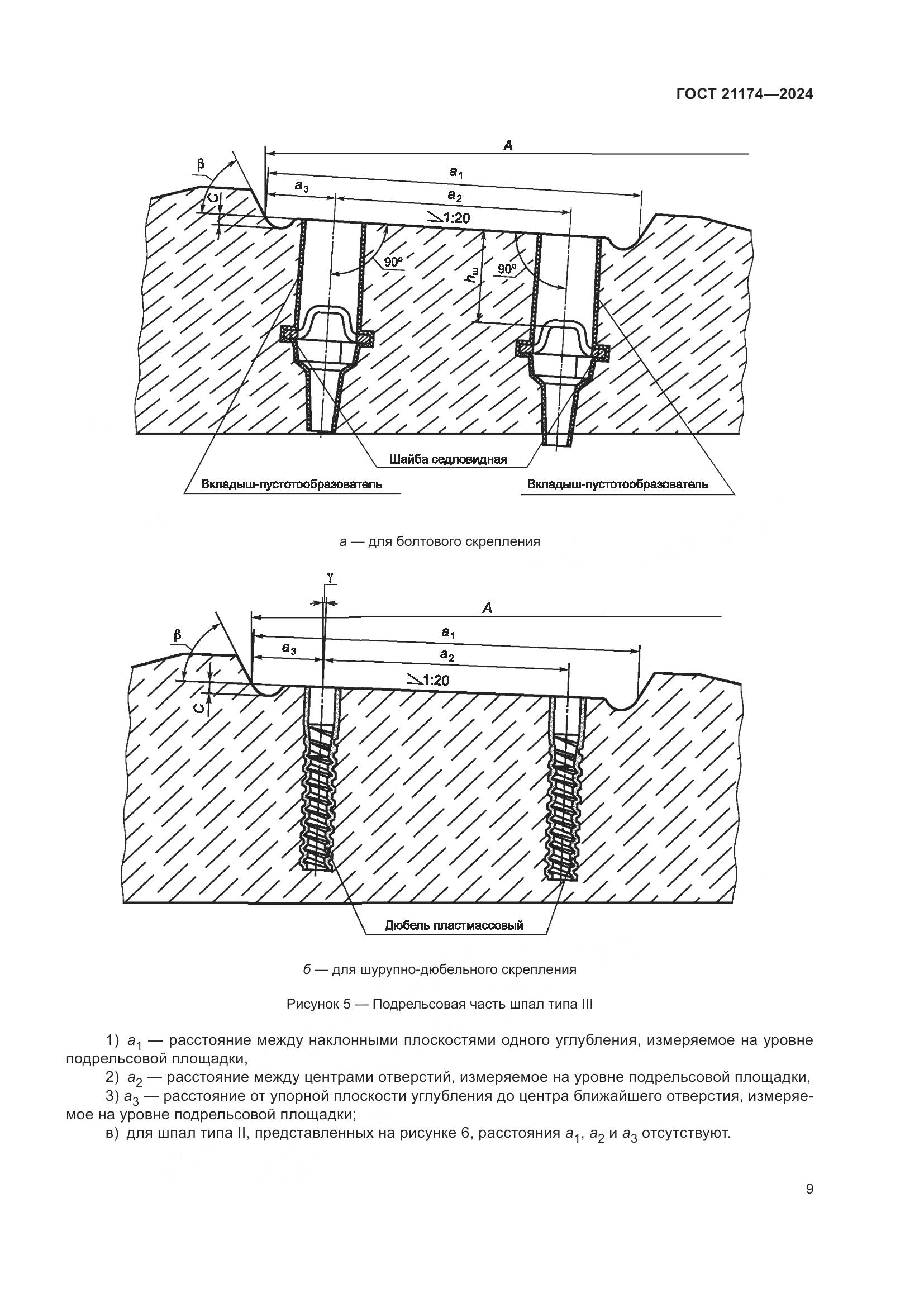 ГОСТ 21174-2024, страница 13