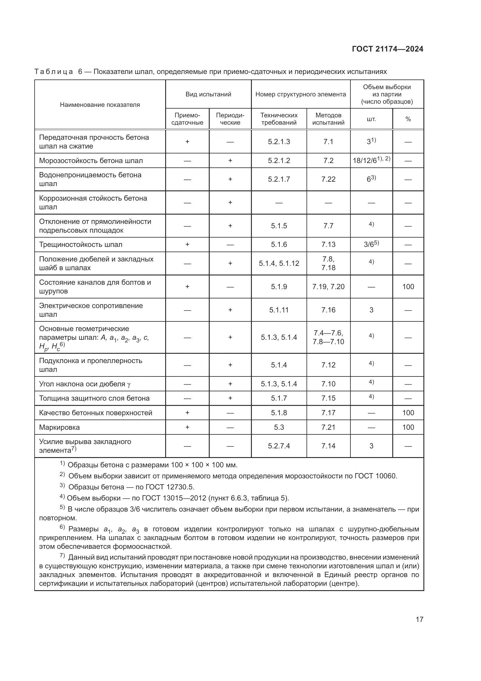 ГОСТ 21174-2024, страница 21